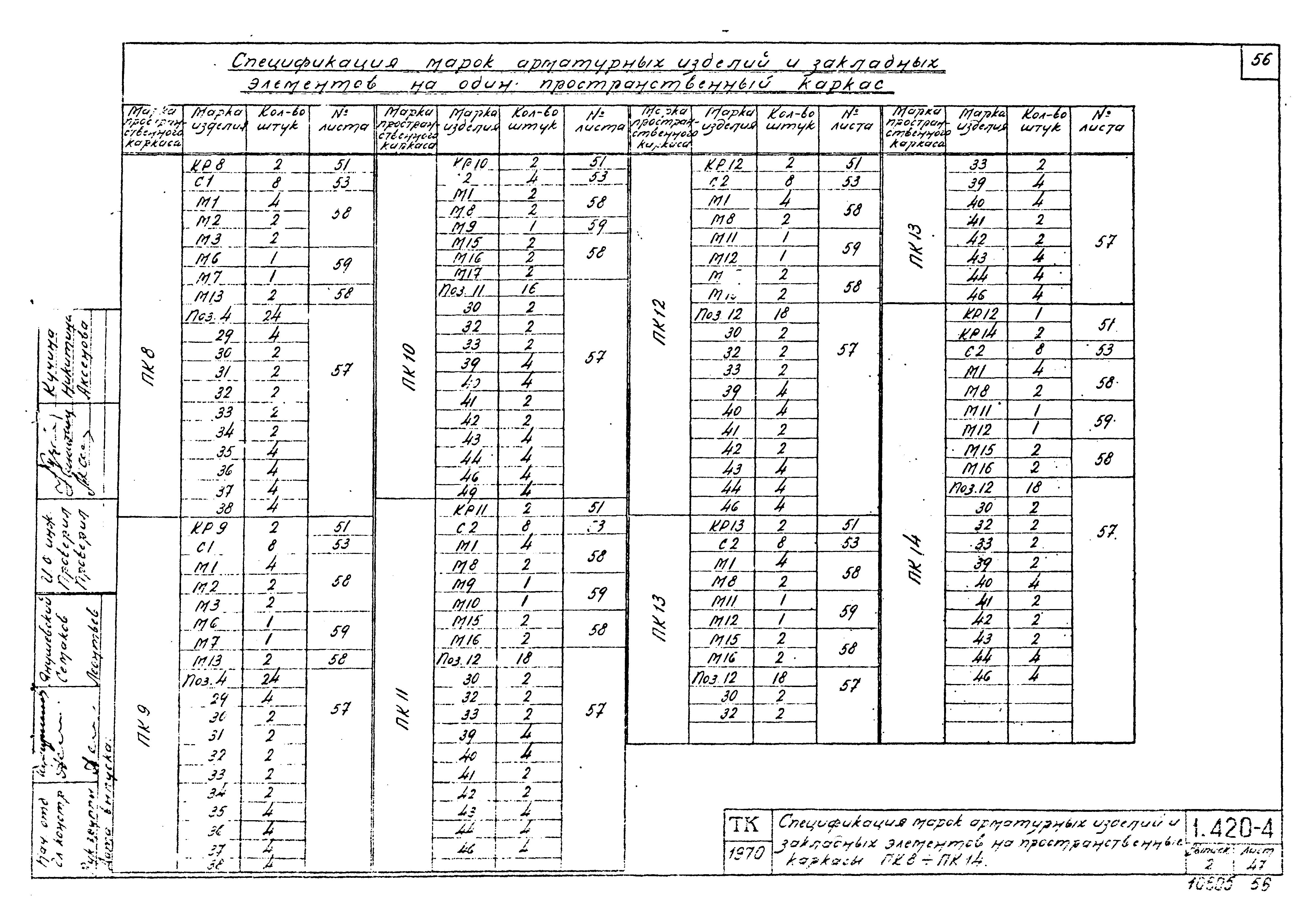 Серия 1.420-4