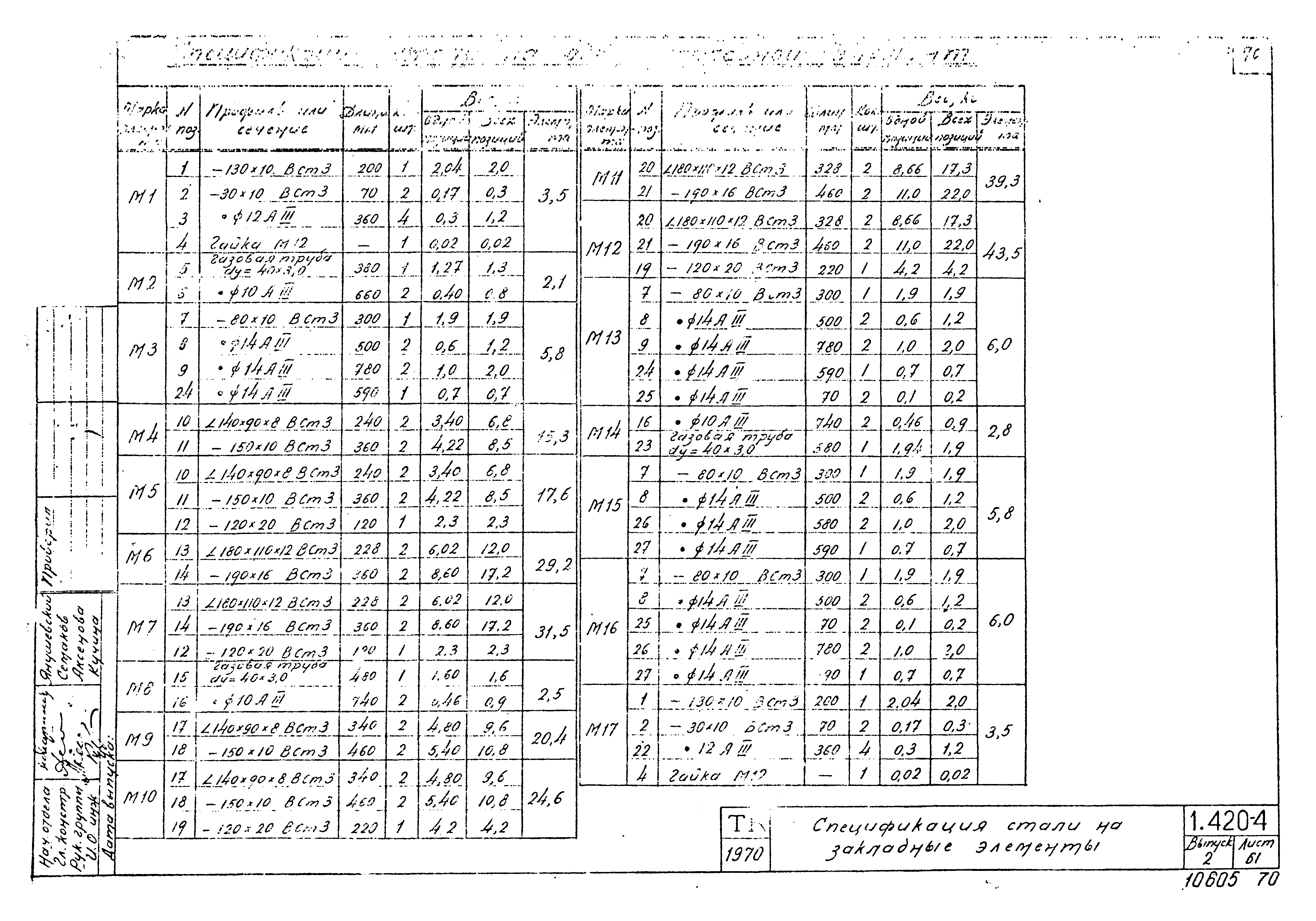 Серия 1.420-4