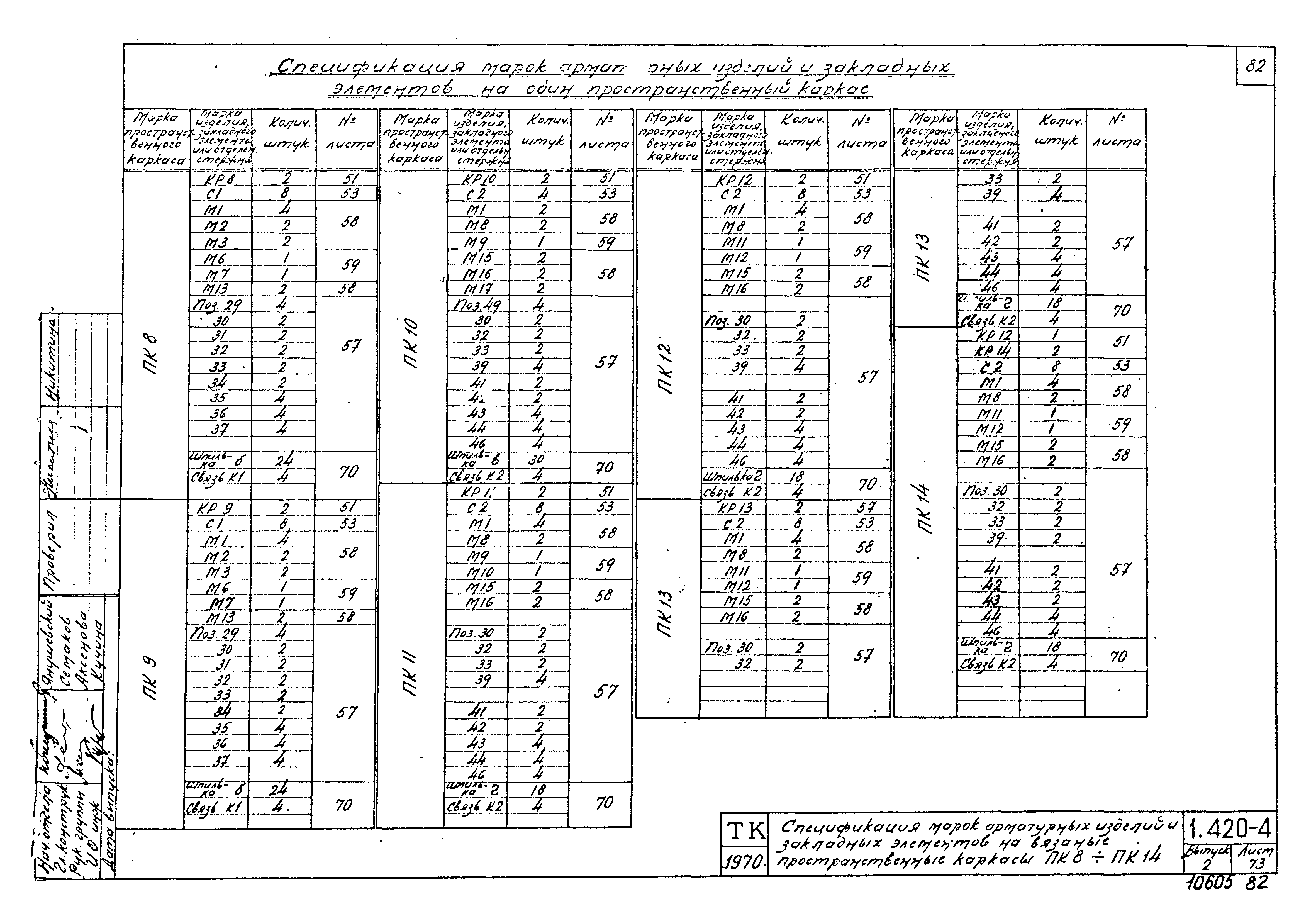 Серия 1.420-4