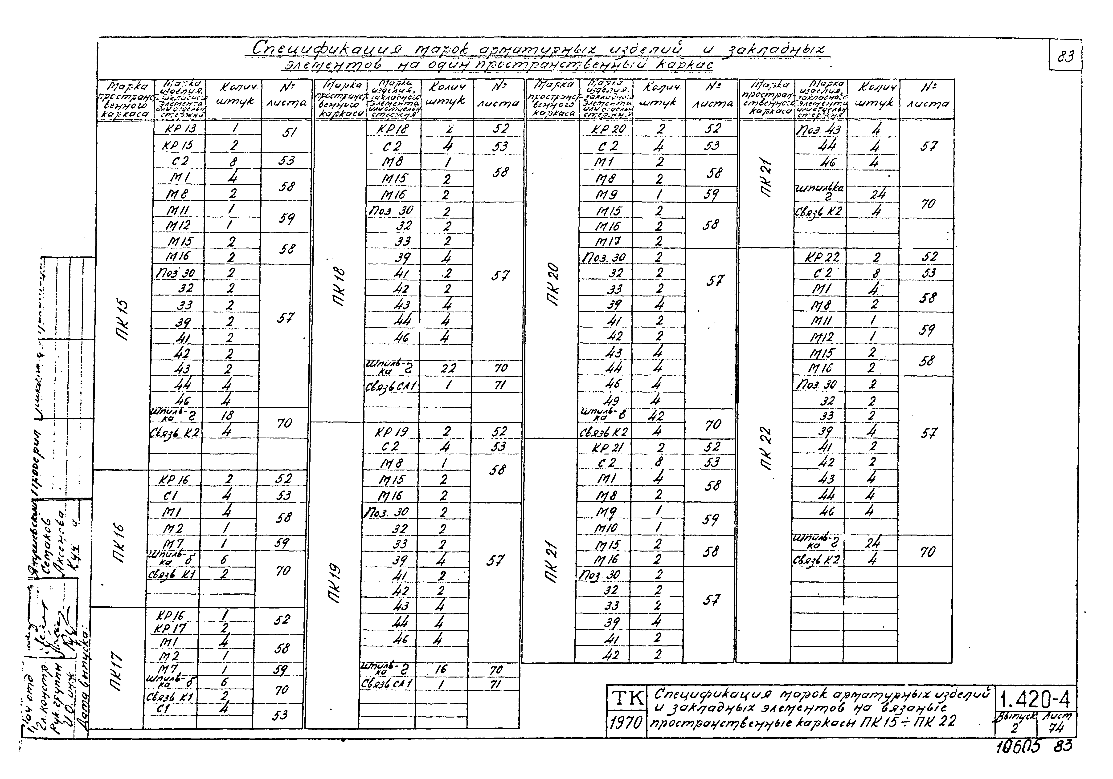 Серия 1.420-4