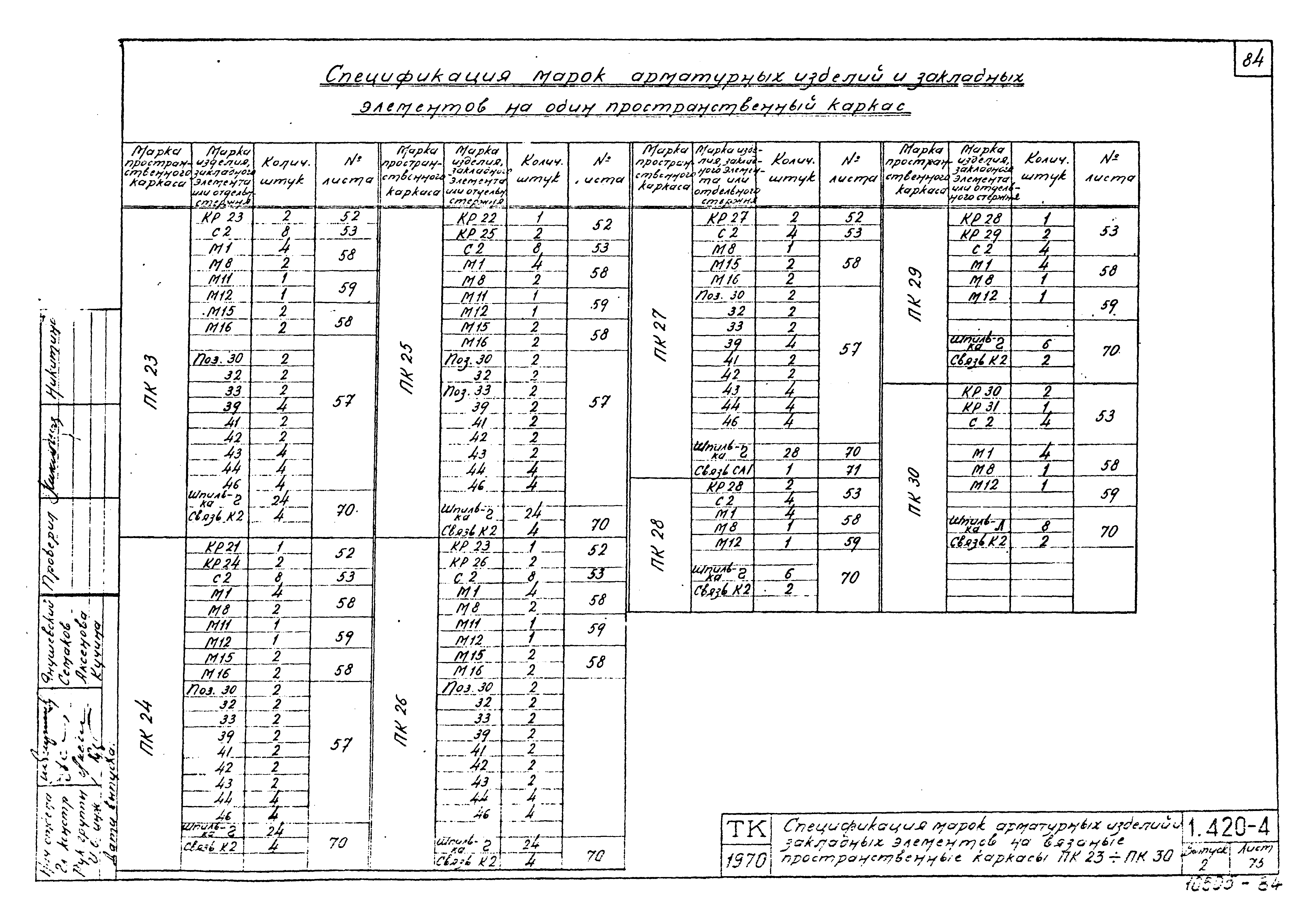 Серия 1.420-4