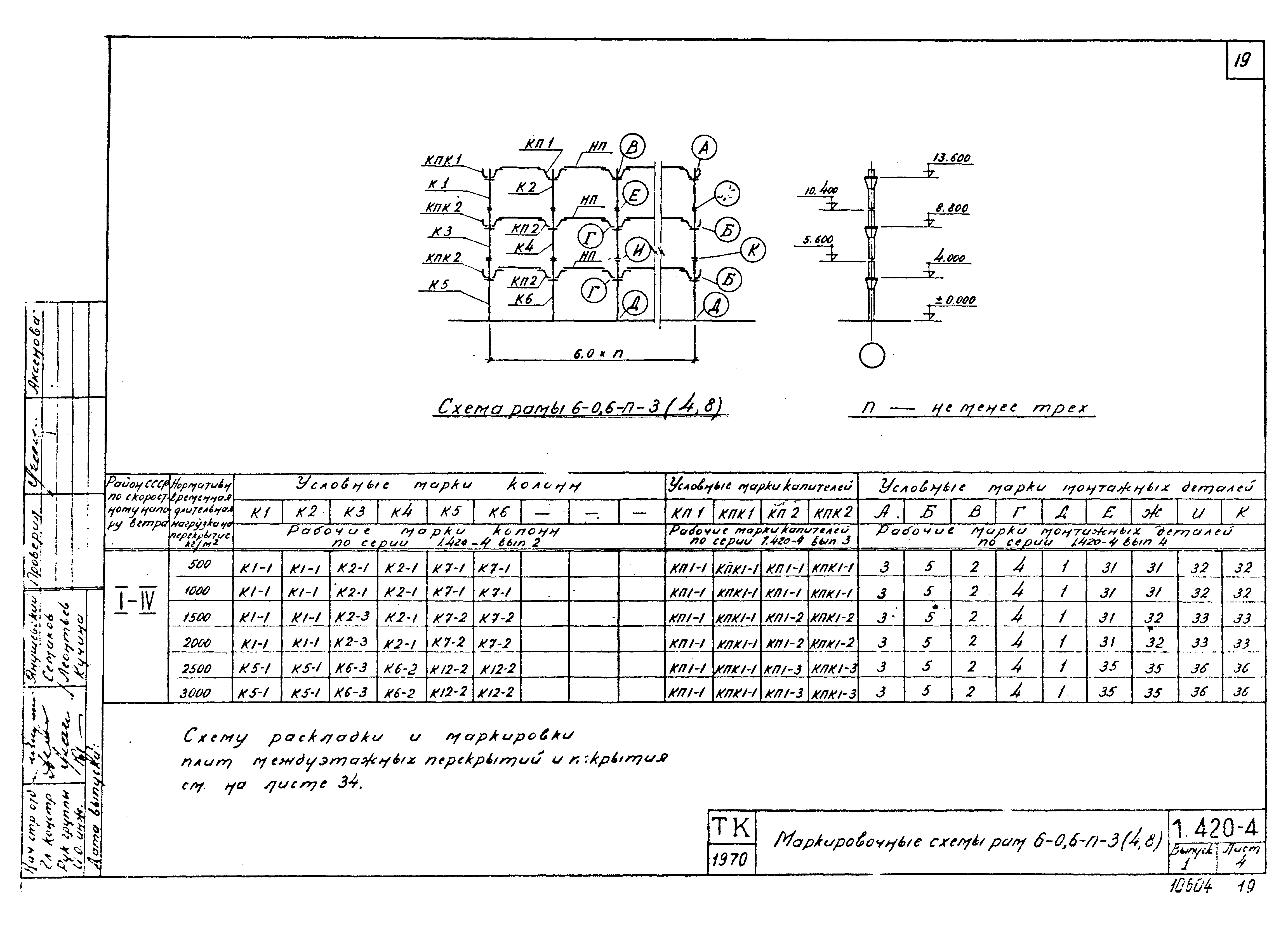 Серия 1.420-4