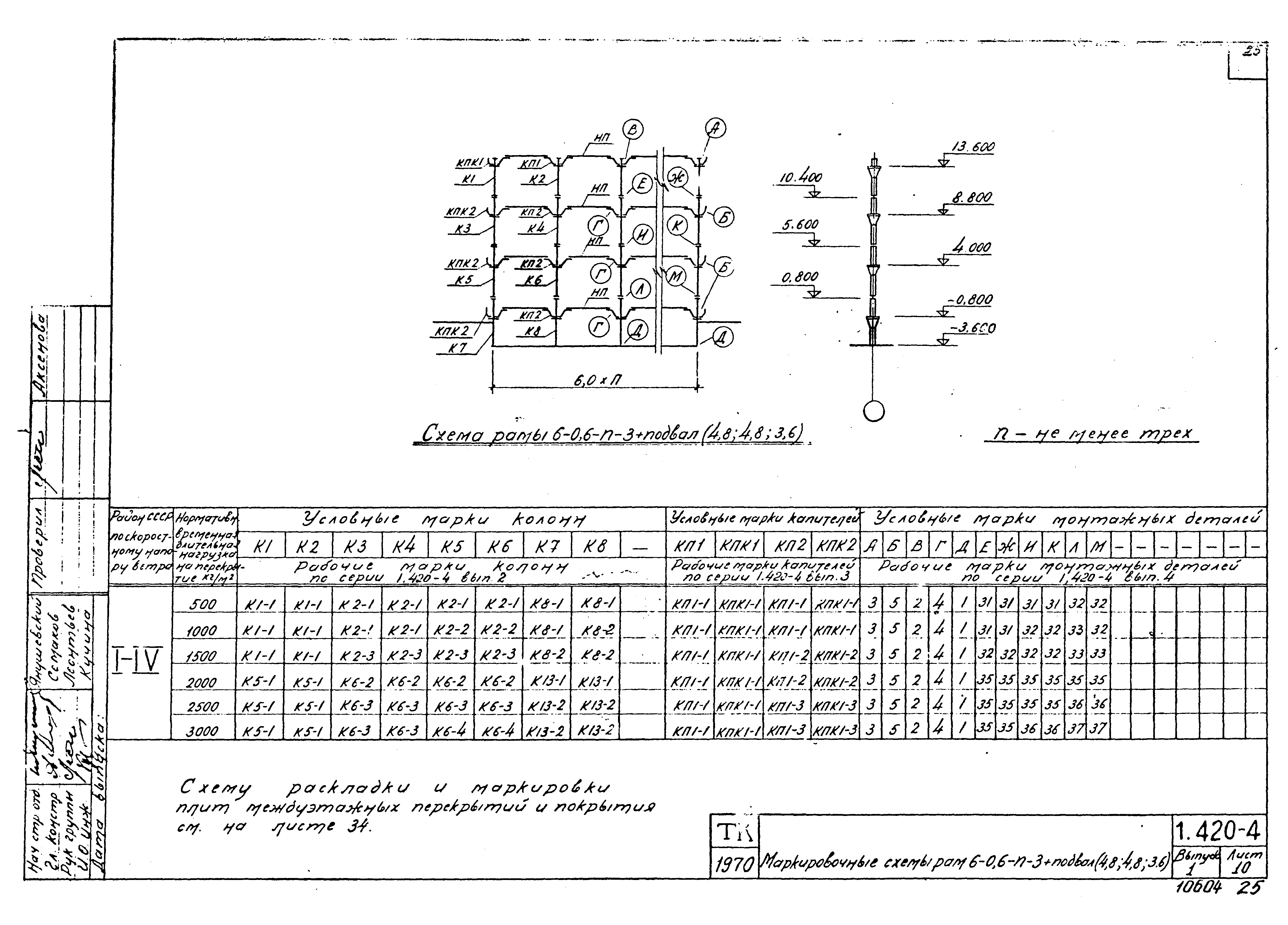 Серия 1.420-4