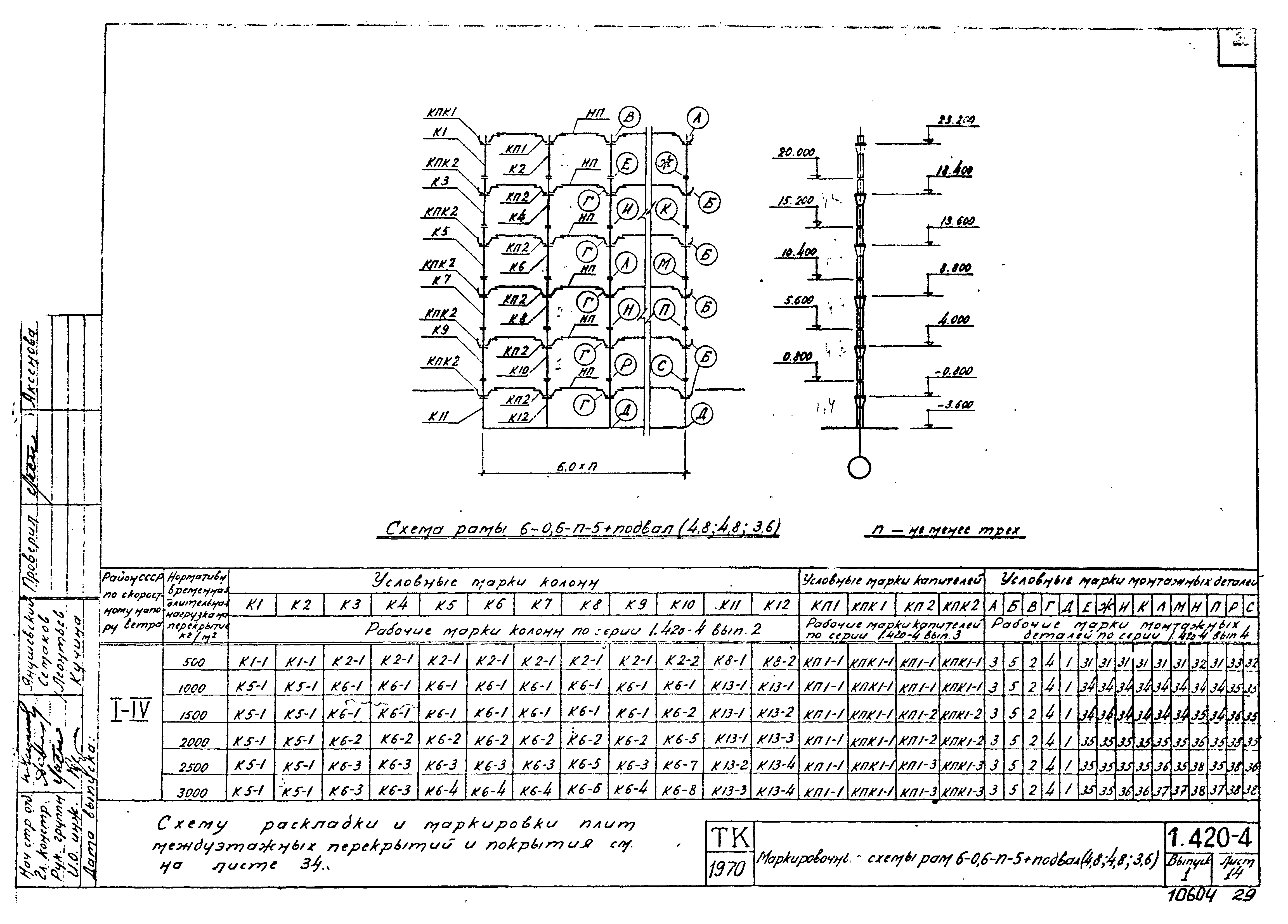 Серия 1.420-4