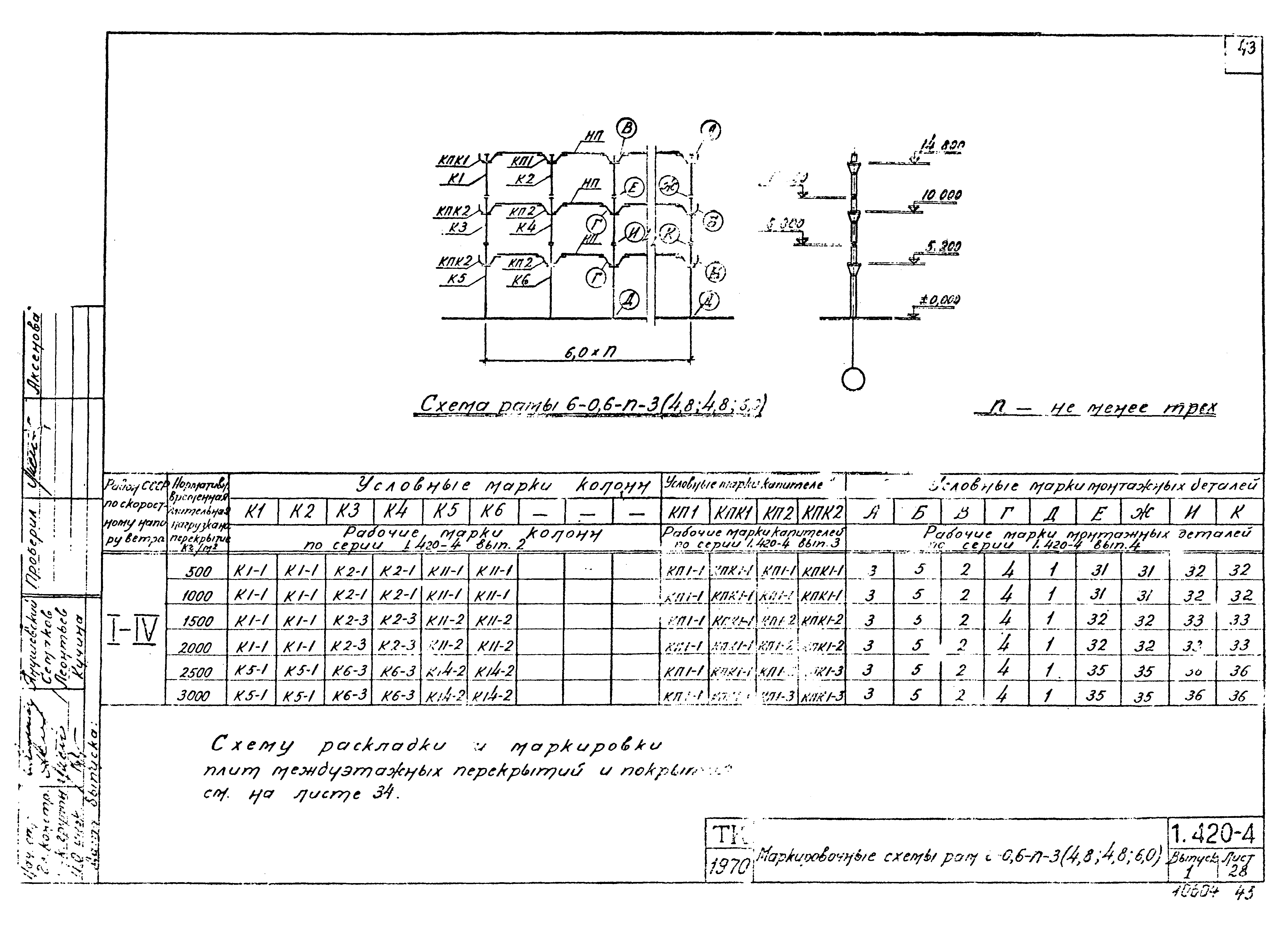 Серия 1.420-4