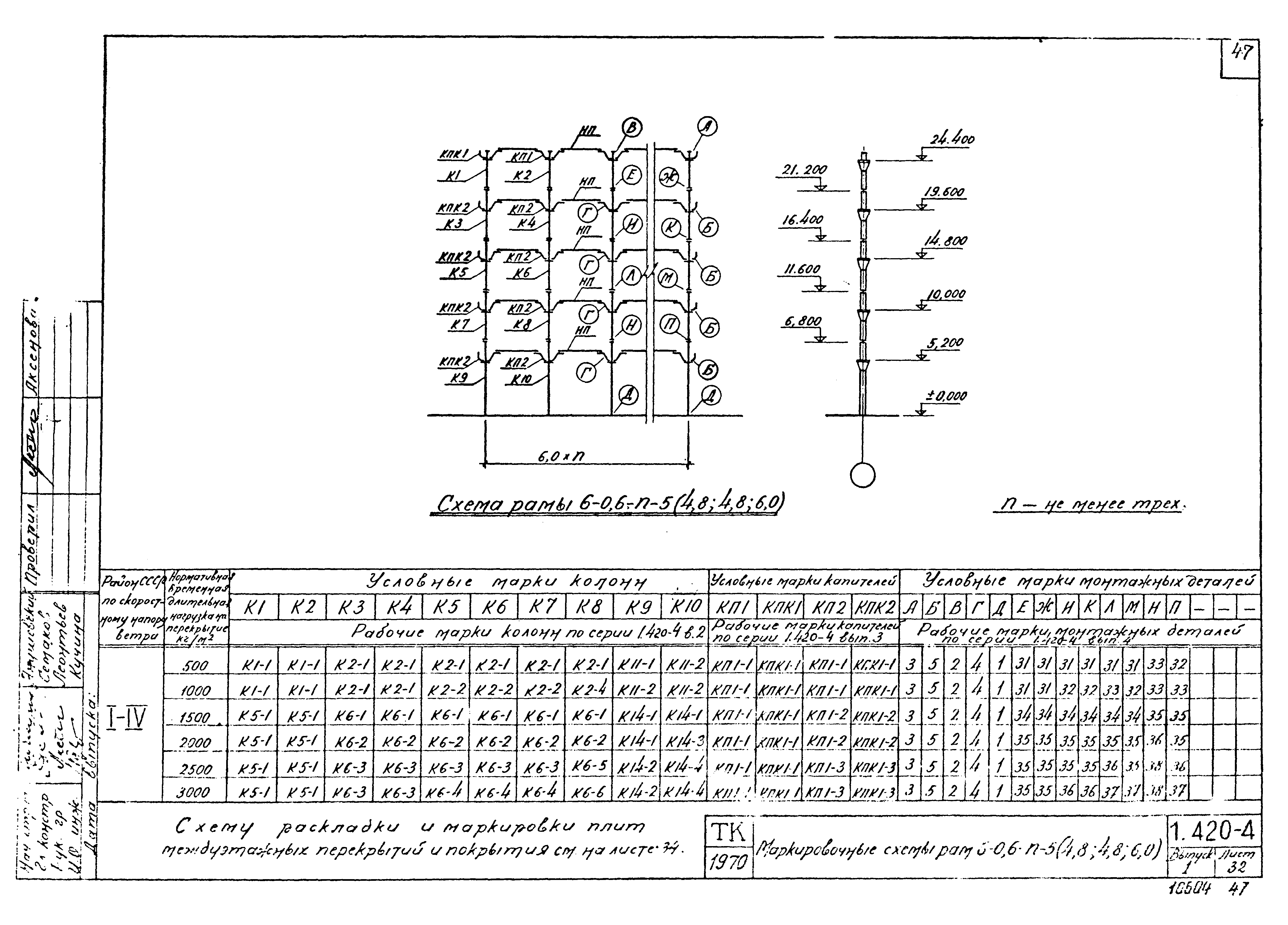 Серия 1.420-4