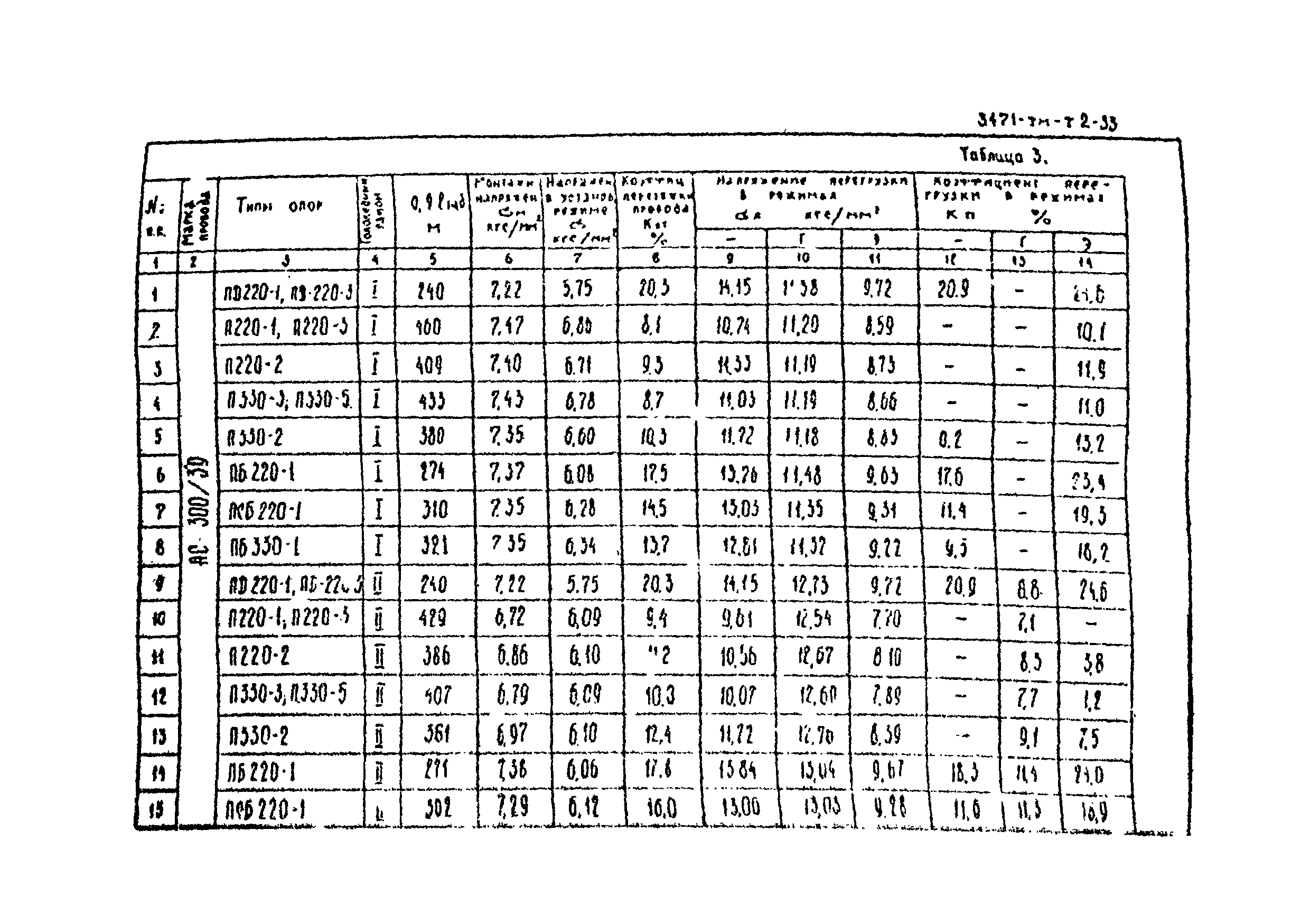 3471 тм-т2