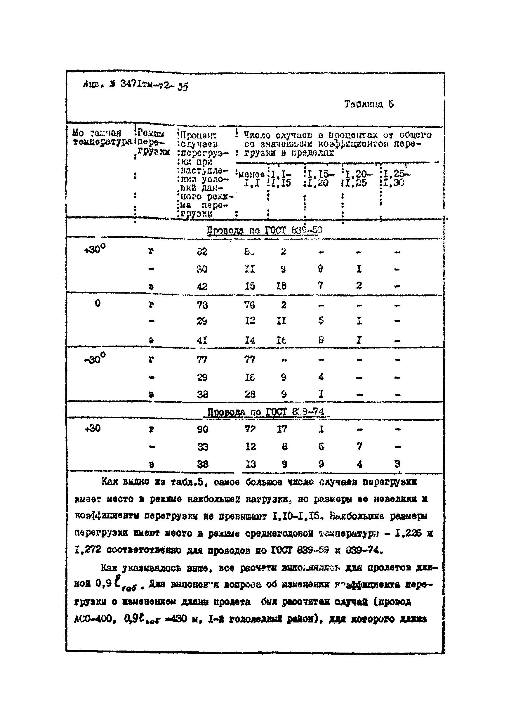 3471 тм-т2