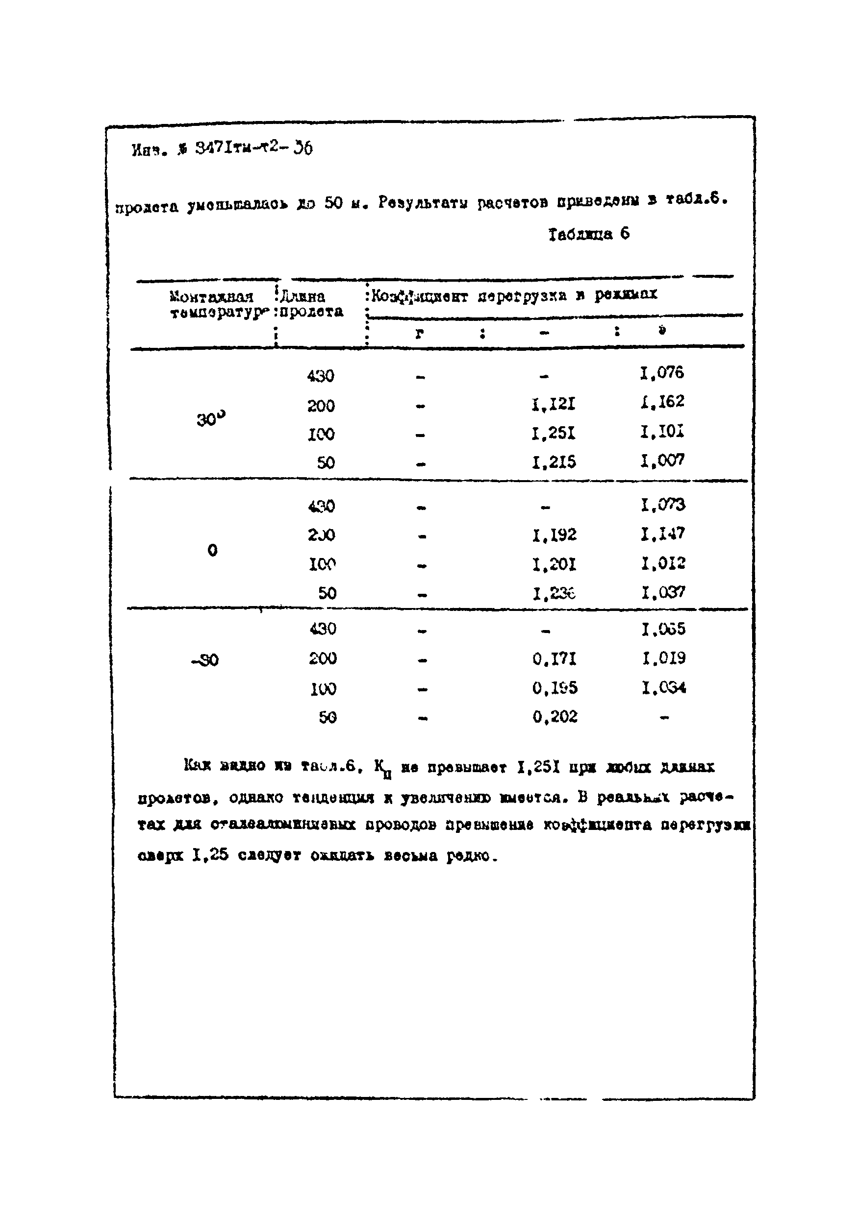 3471 тм-т2