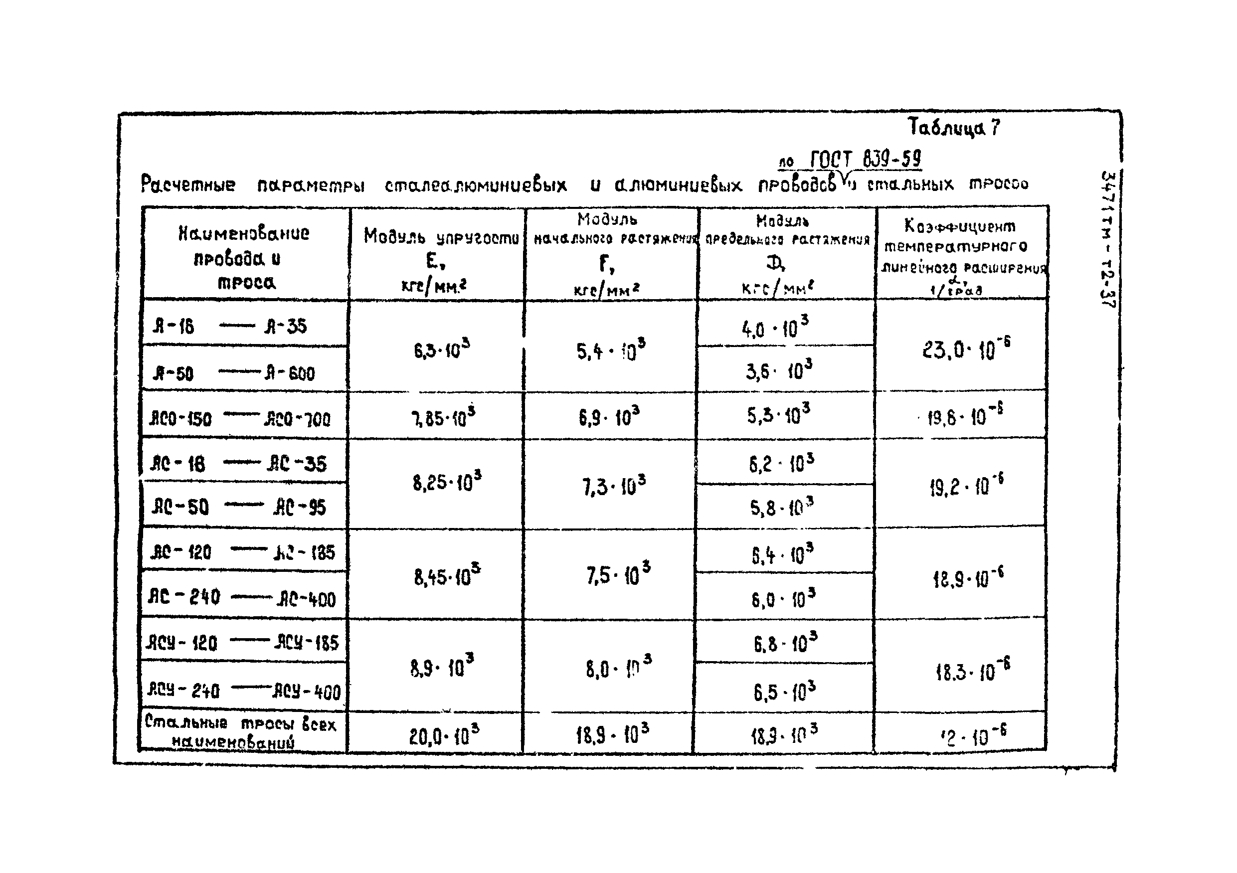 3471 тм-т2