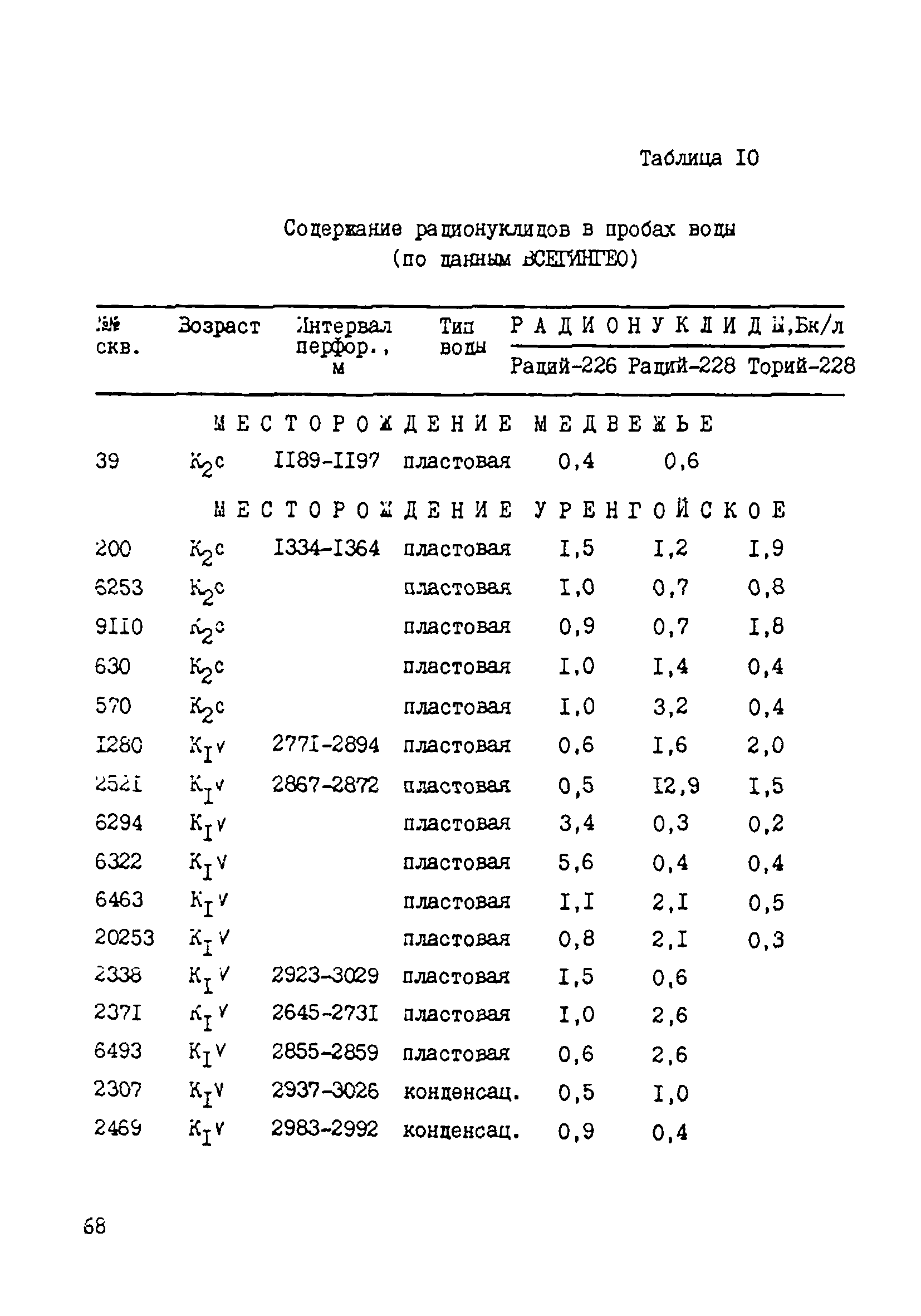 Методическое руководство 