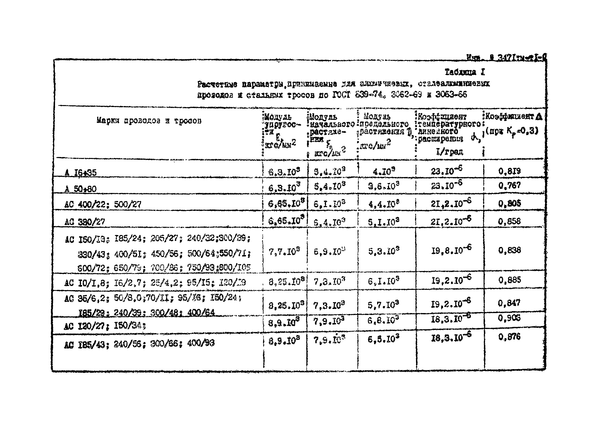 3471 тм-тI