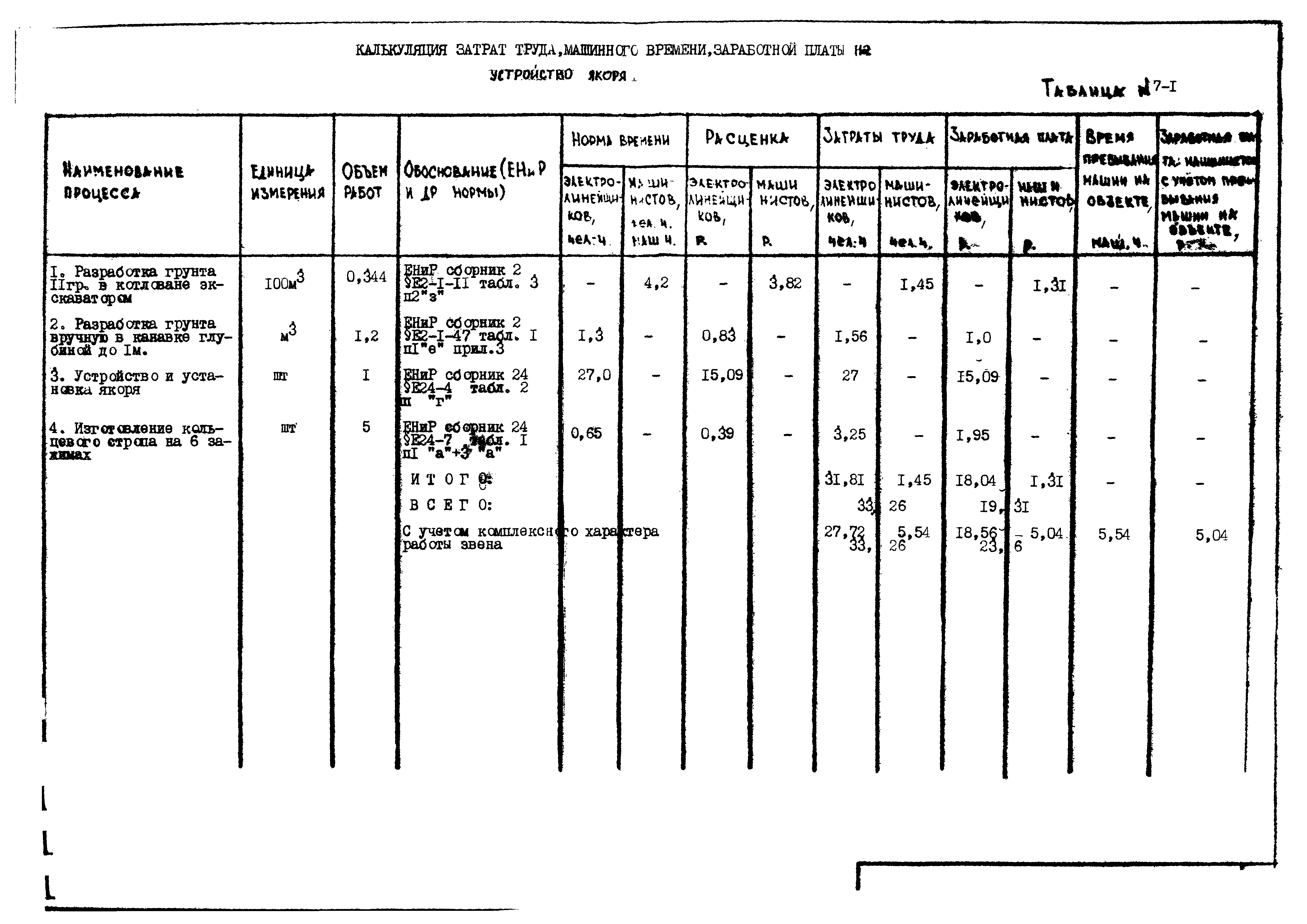 Технологическая карта К-5-28-7