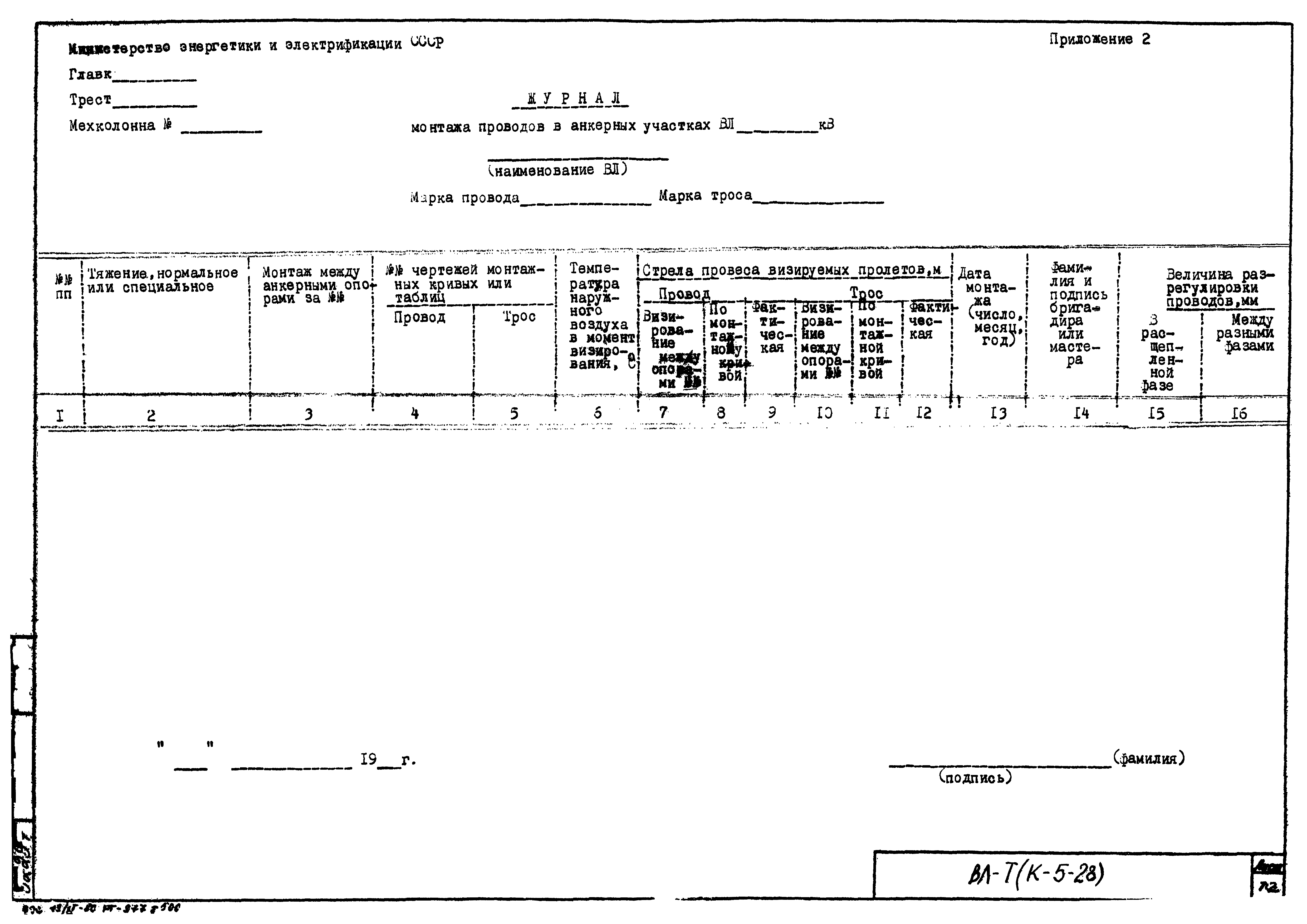 Технологическая карта К-5-28-7