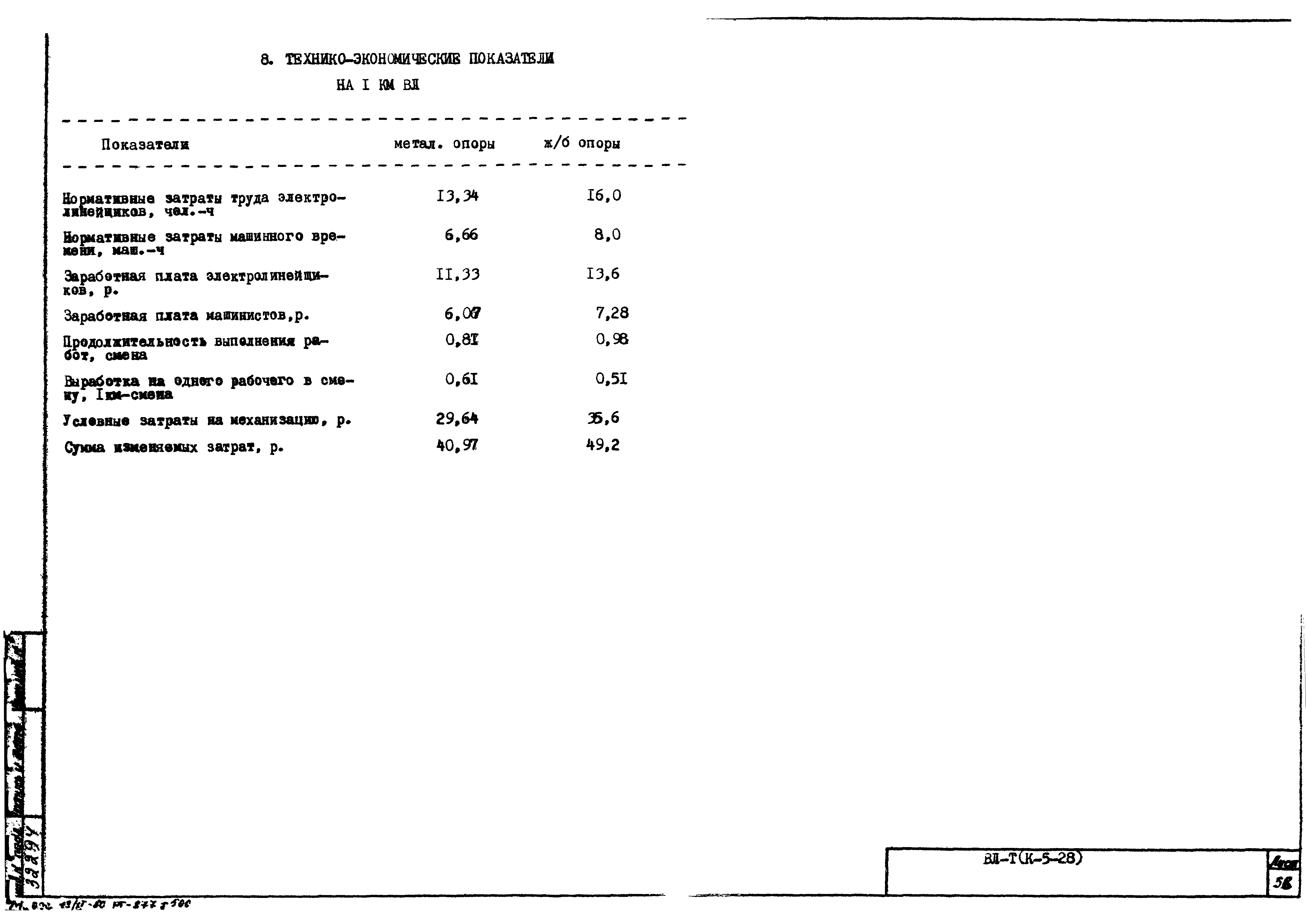 Технологическая карта К-5-28-6