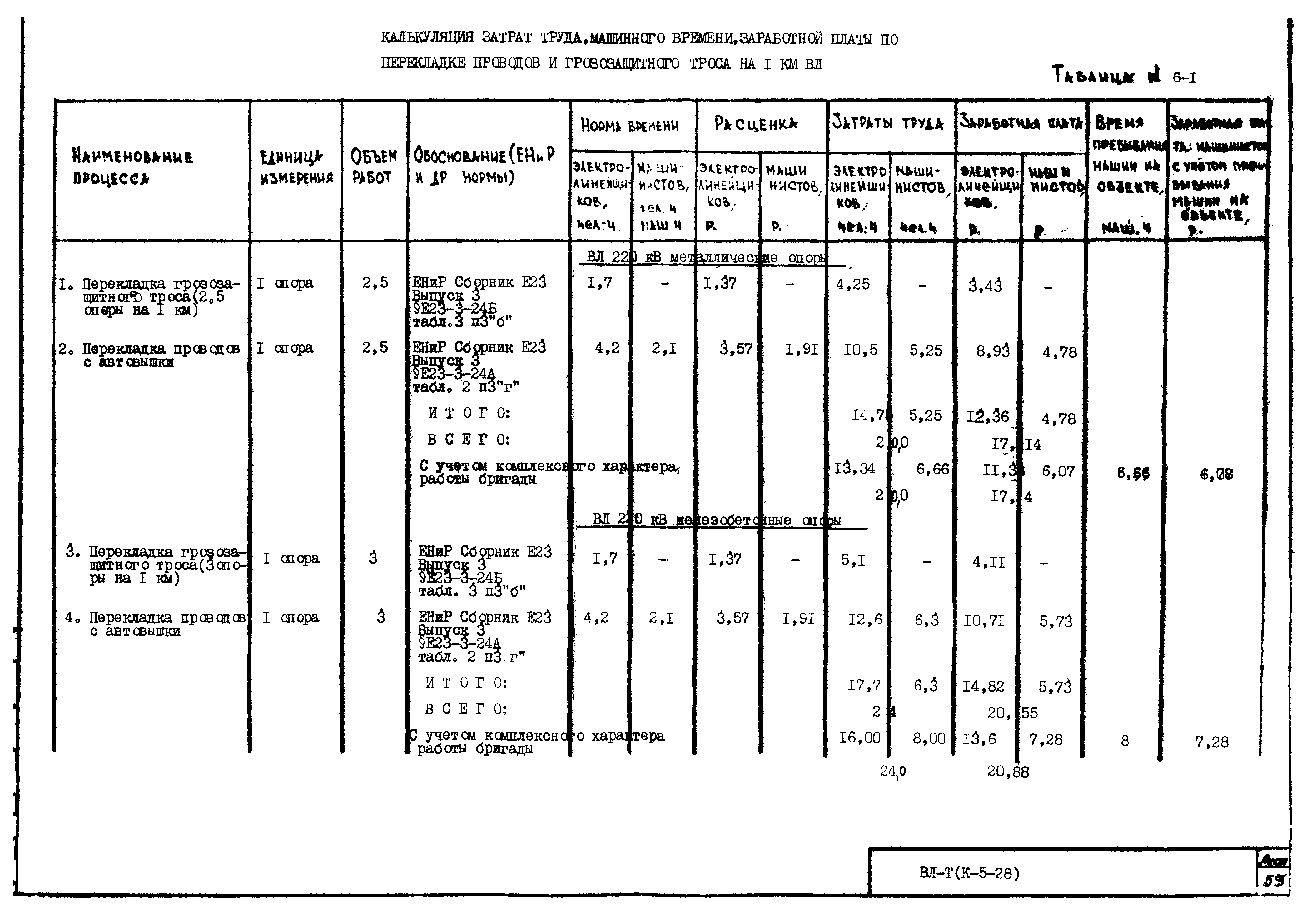 Технологическая карта К-5-28-6