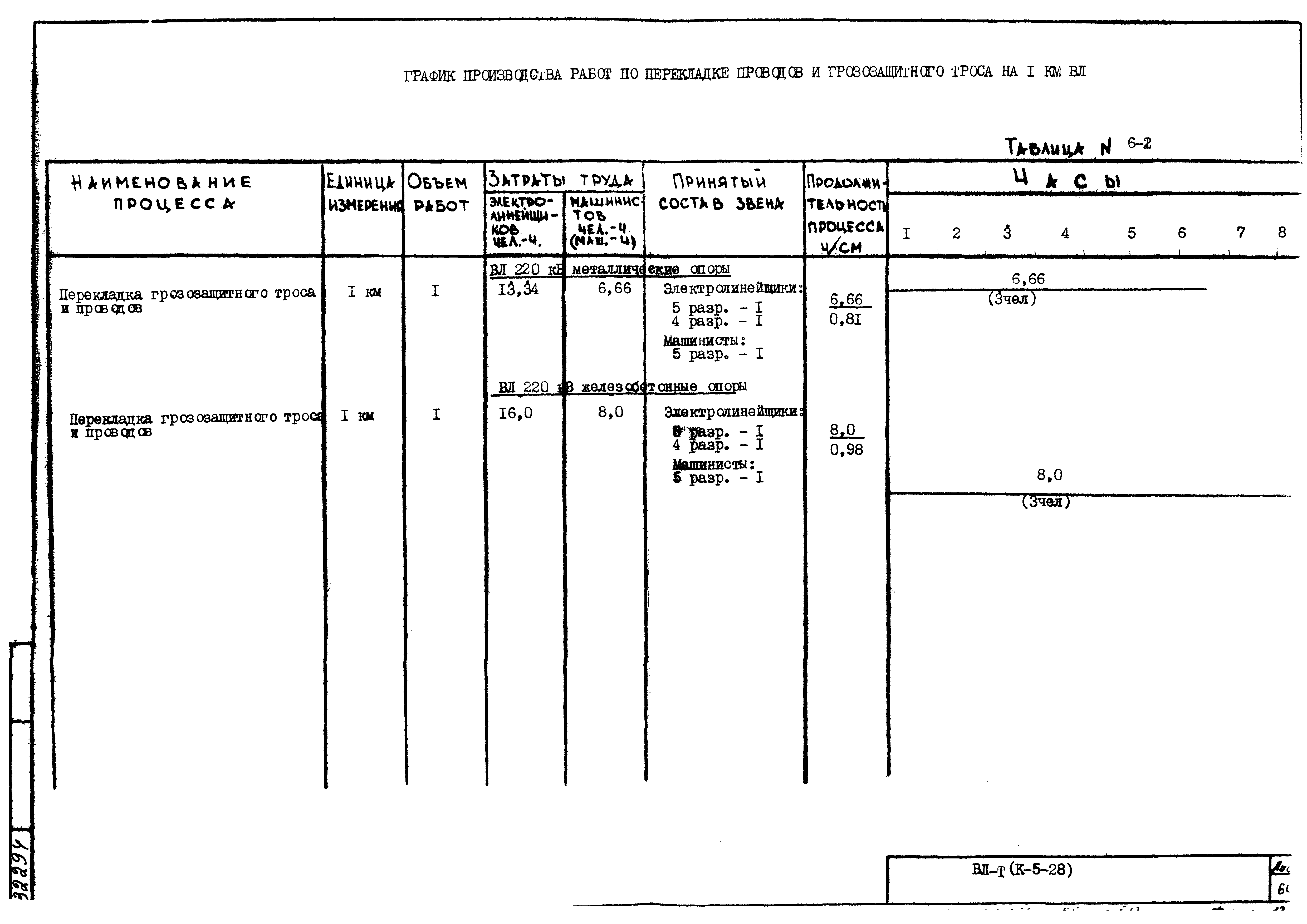 Технологическая карта К-5-28-6