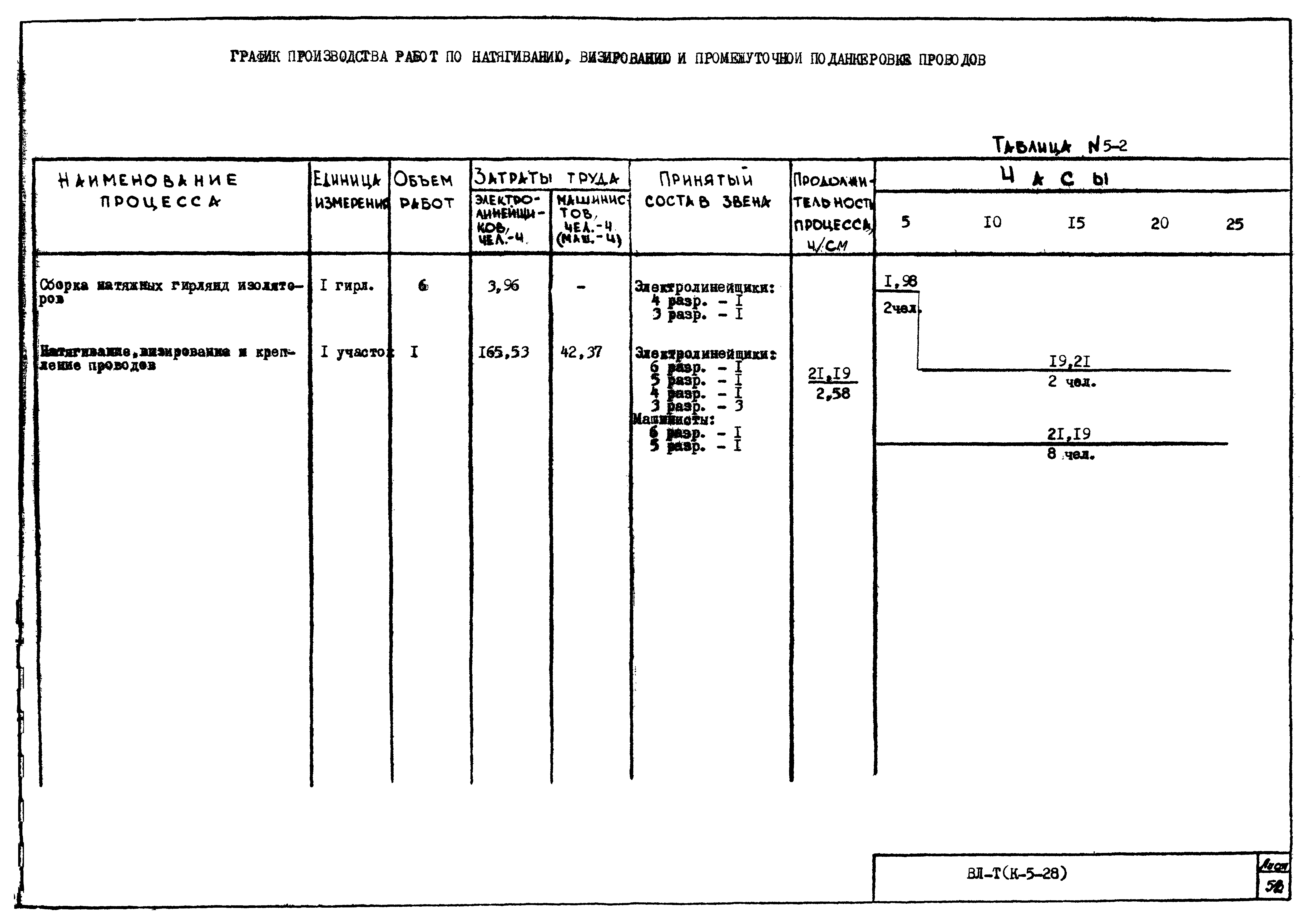 Технологическая карта К-5-28-5