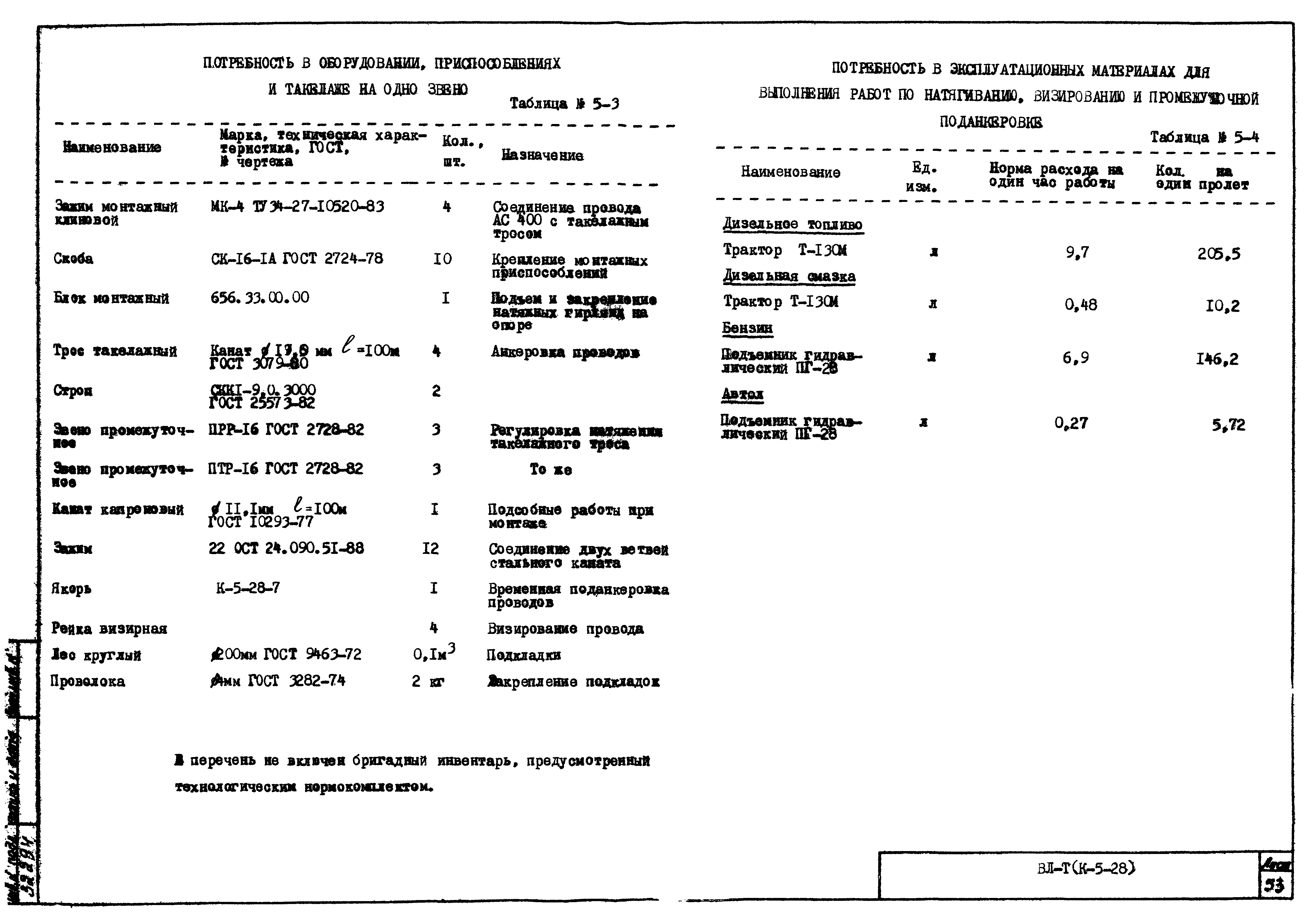 Технологическая карта К-5-28-5