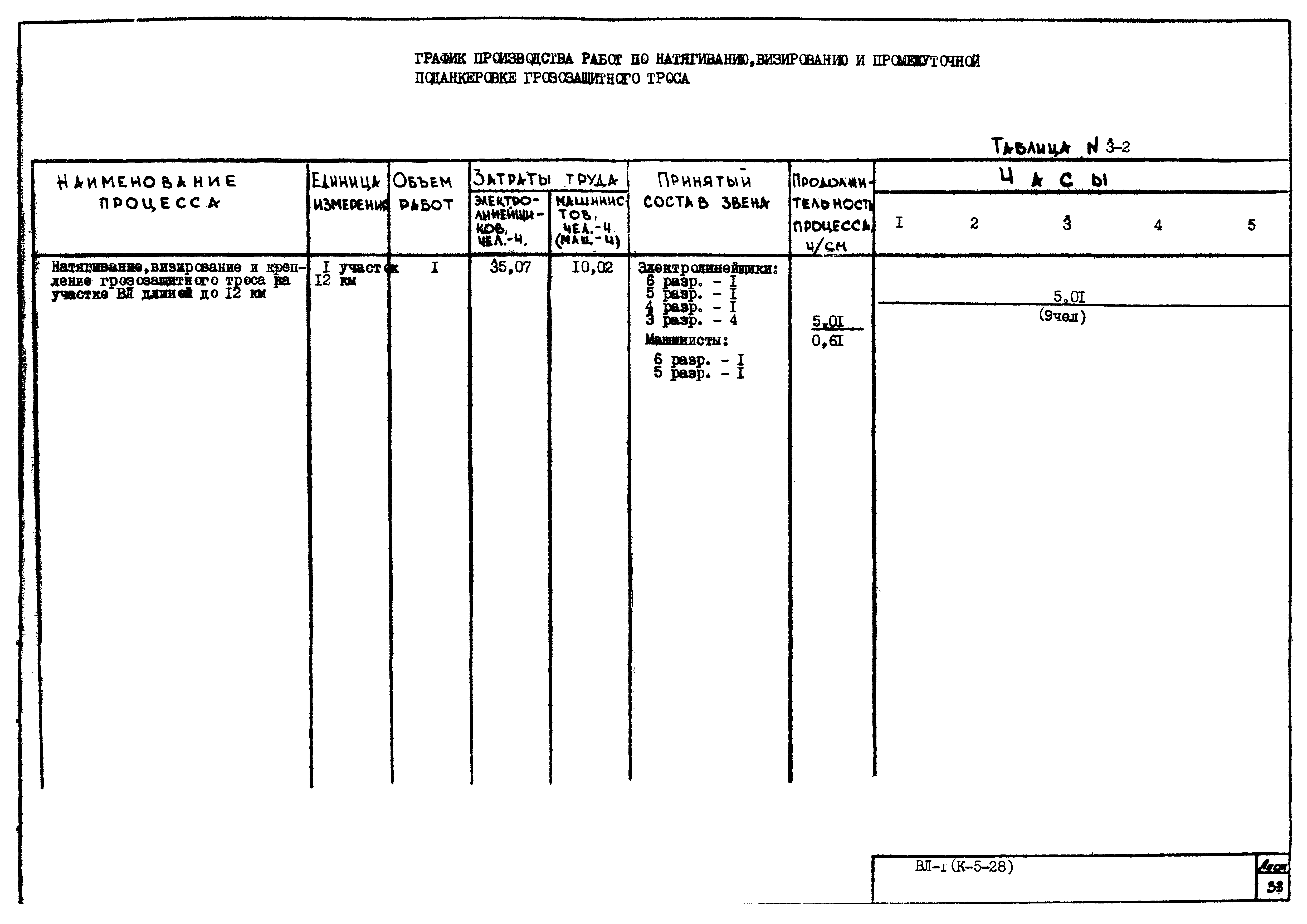 Технологическая карта К-5-28-3