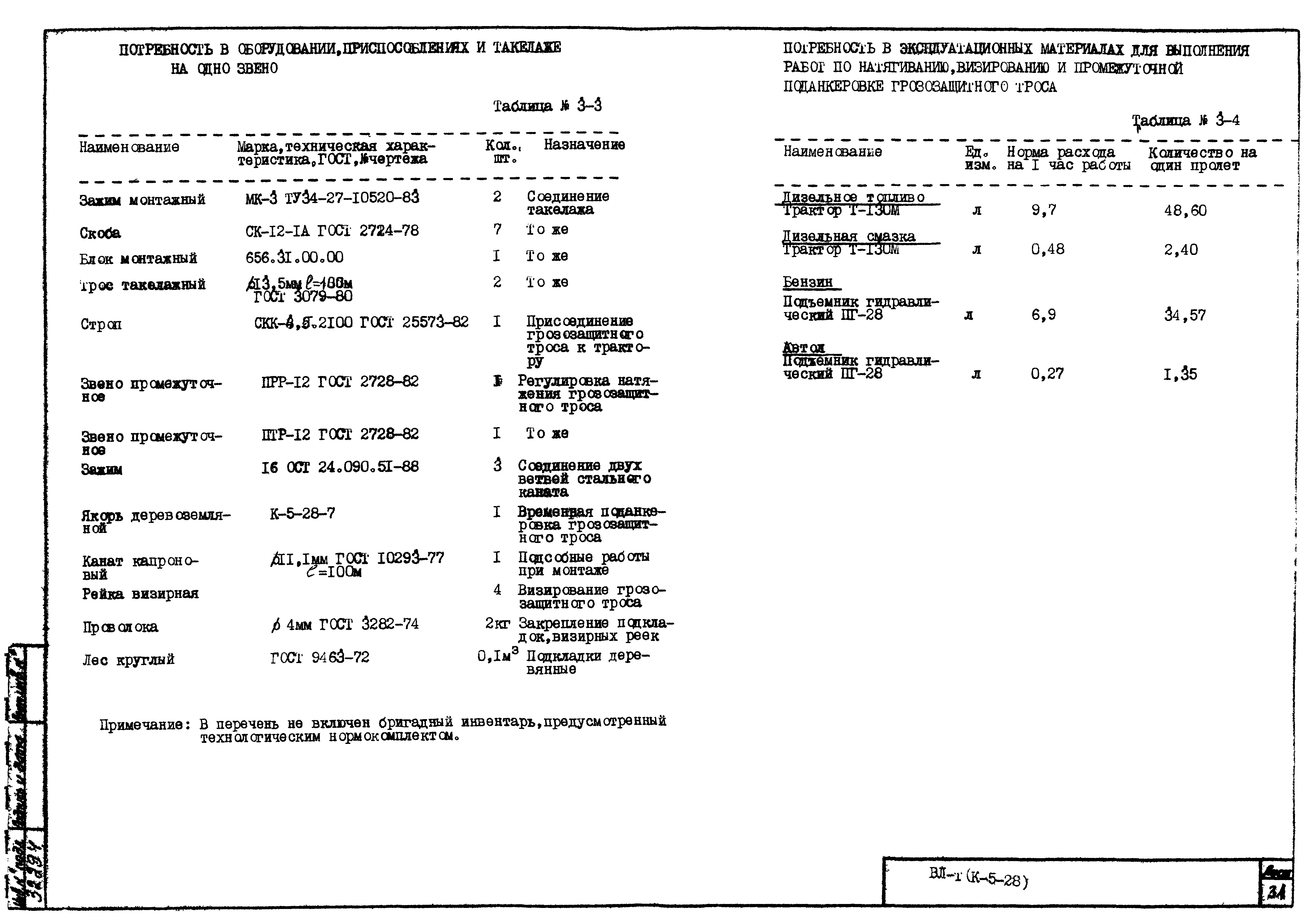 Технологическая карта К-5-28-3