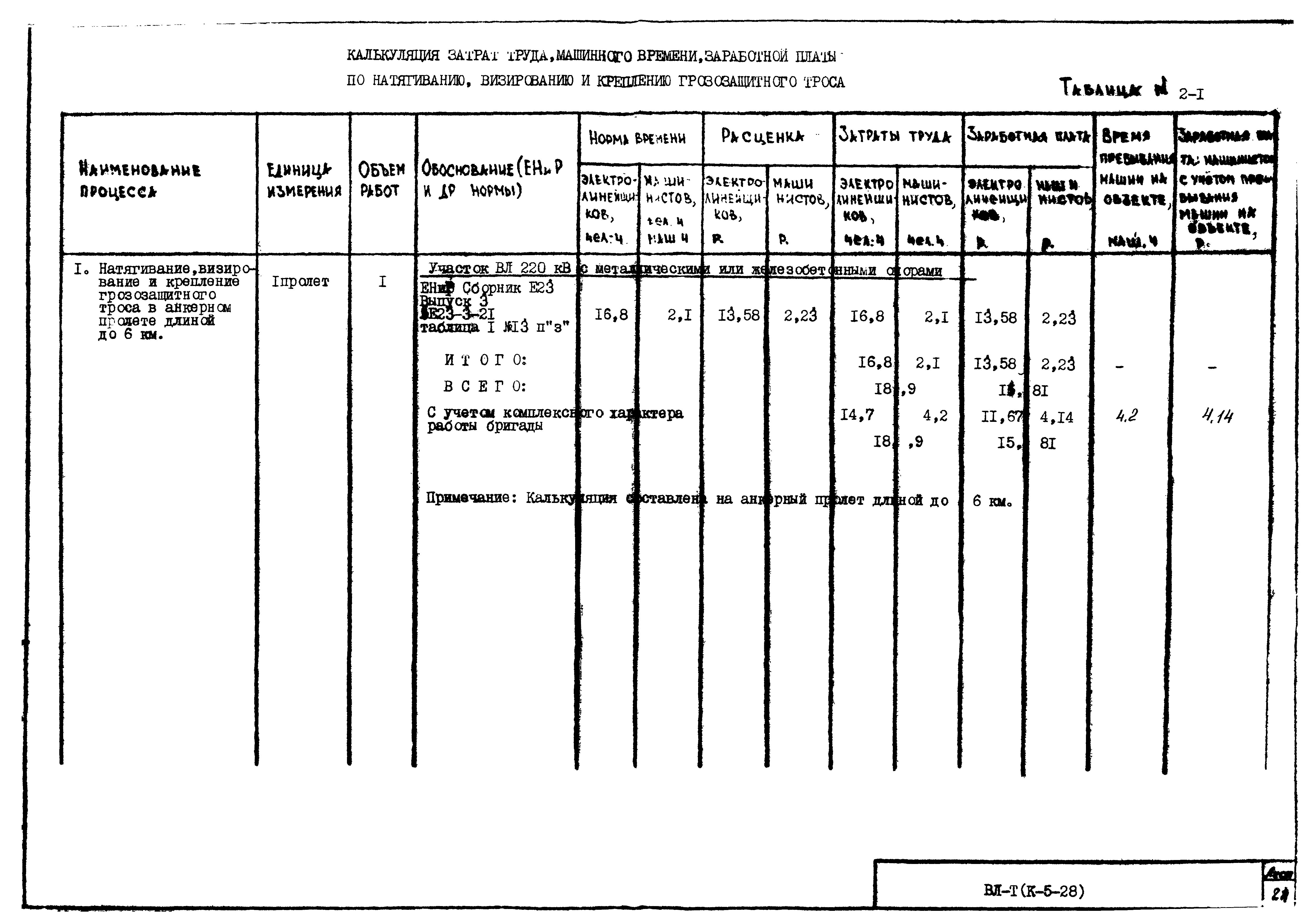 Технологическая карта К-5-28-2