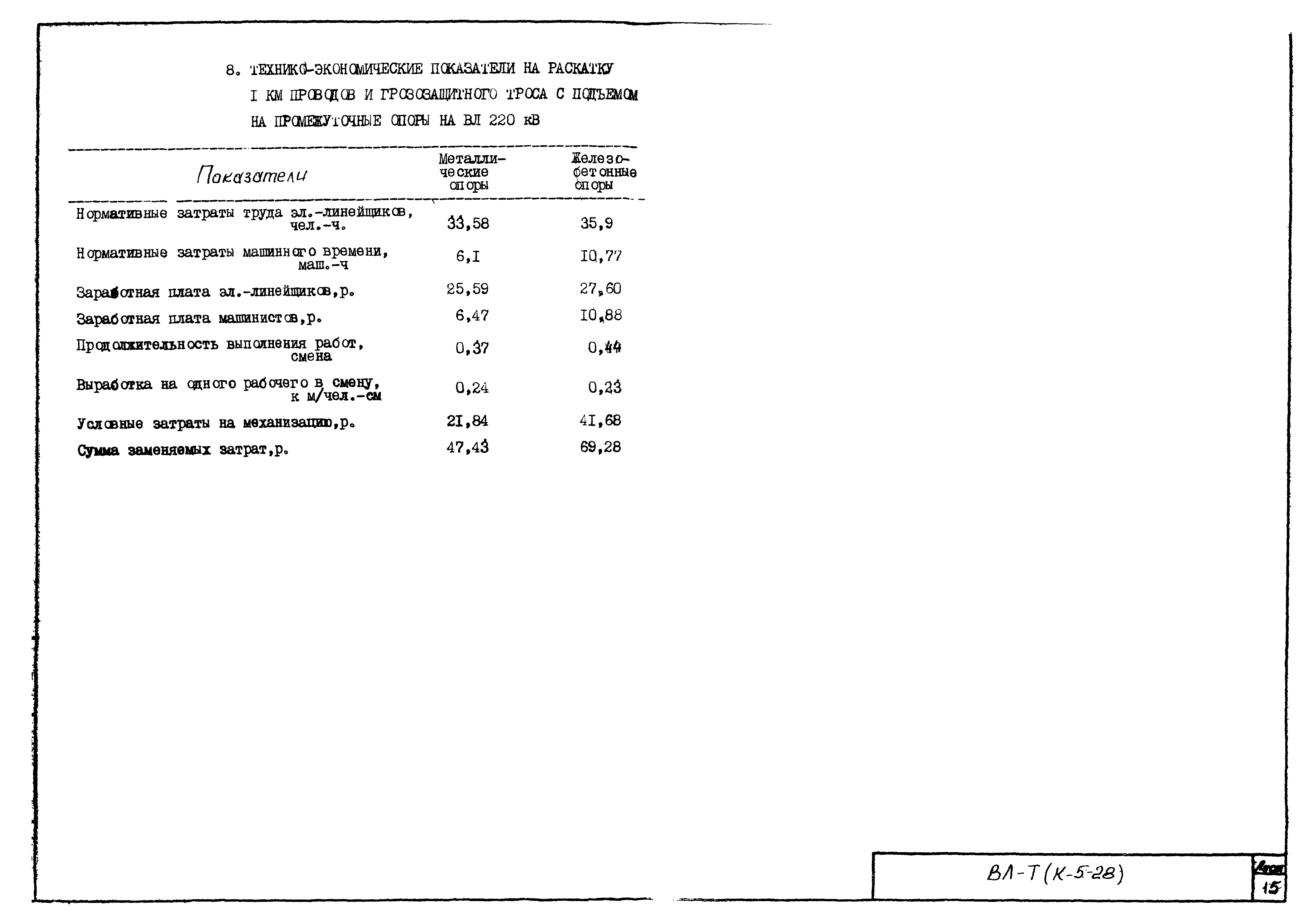 Технологическая карта К-5-28-1