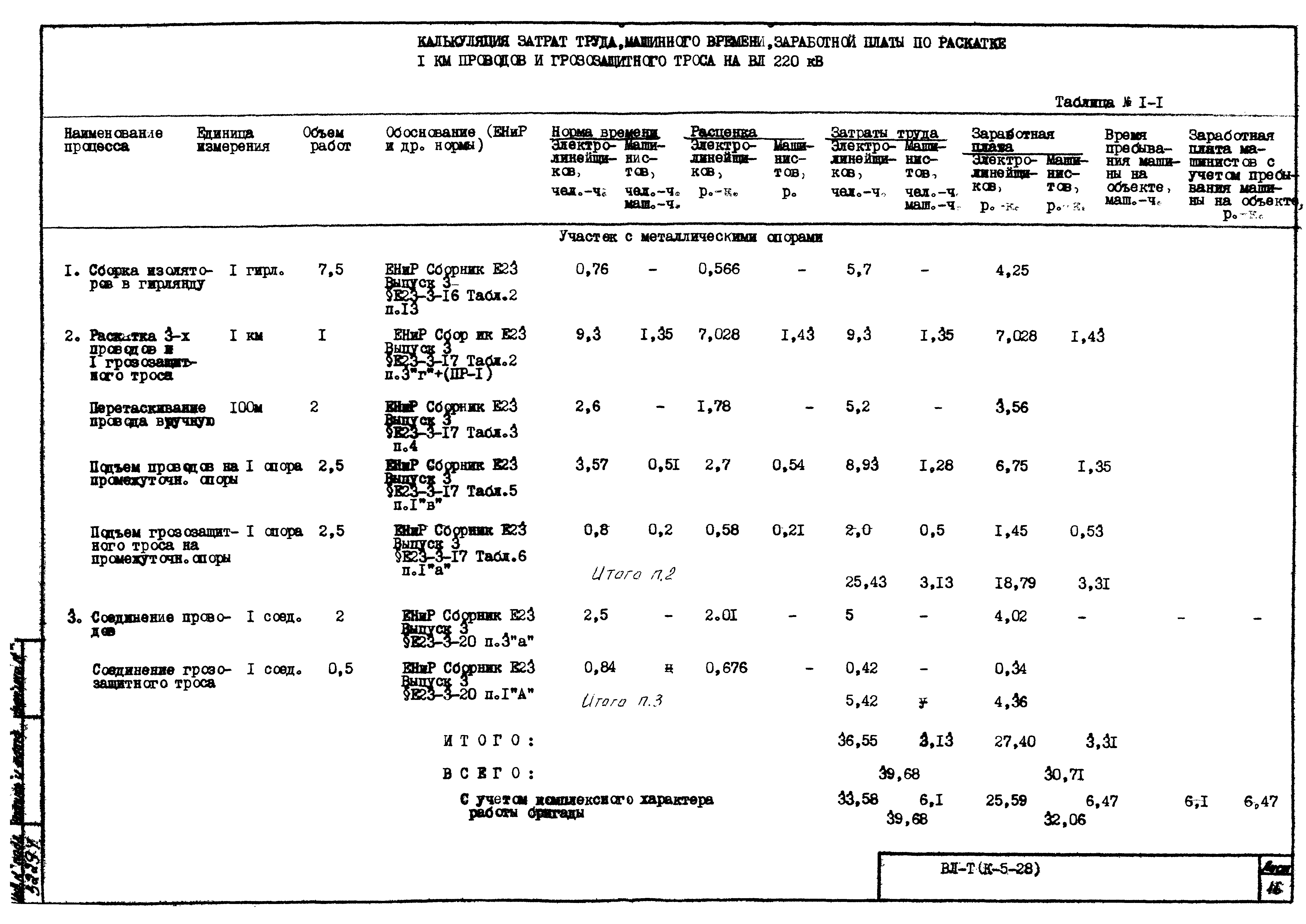 Технологическая карта К-5-28-1