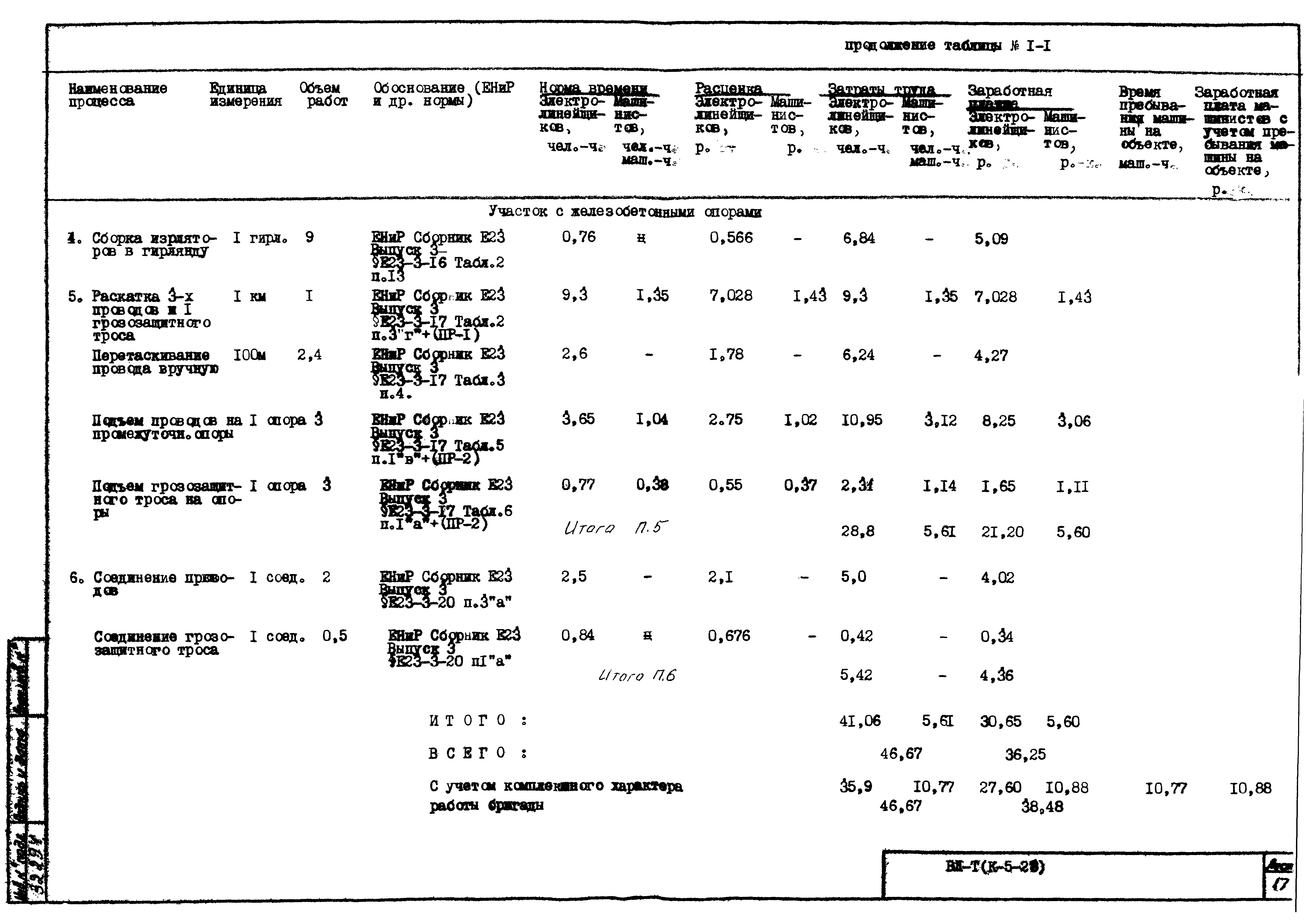 Технологическая карта К-5-28-1