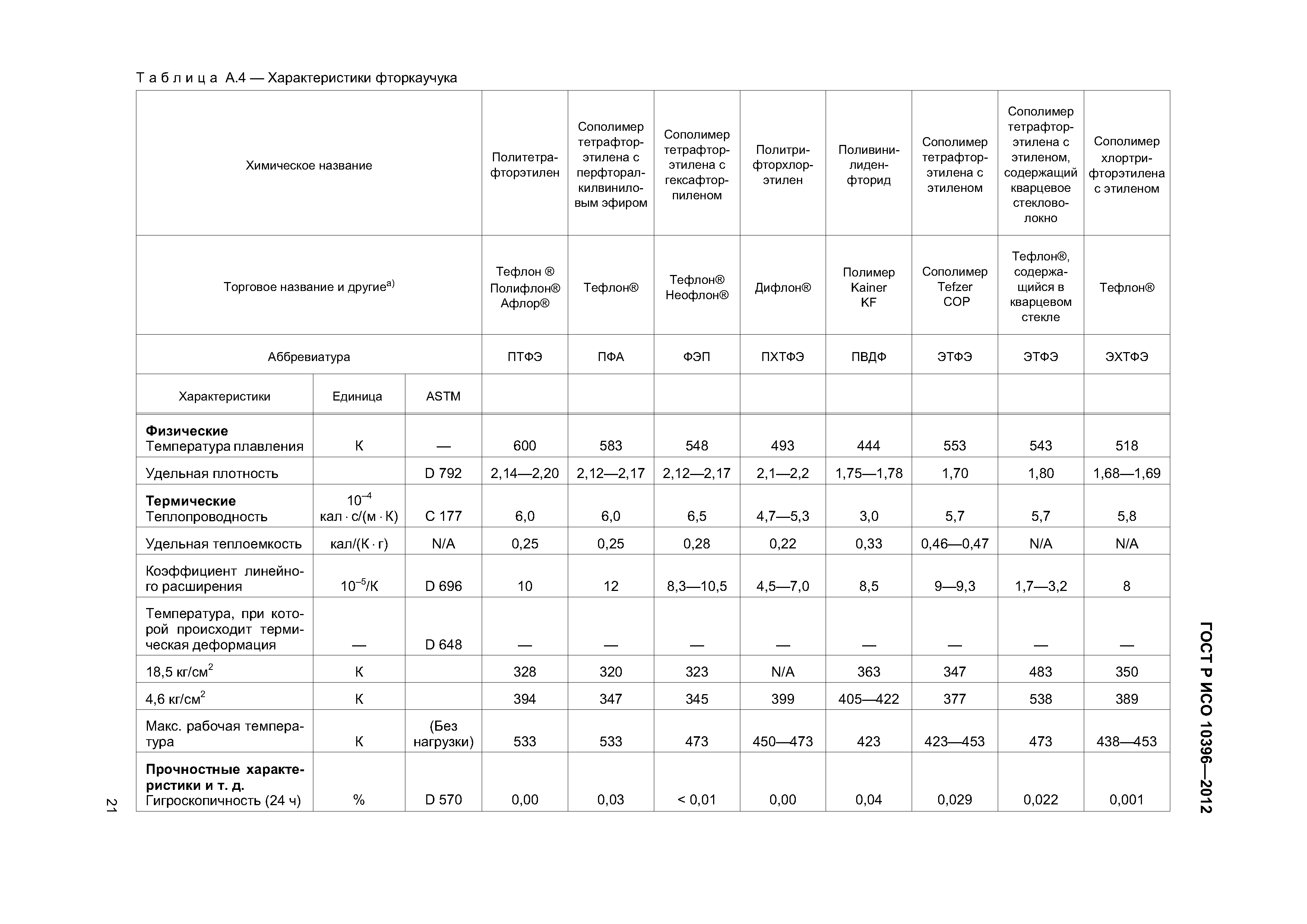 ГОСТ Р ИСО 10396-2012