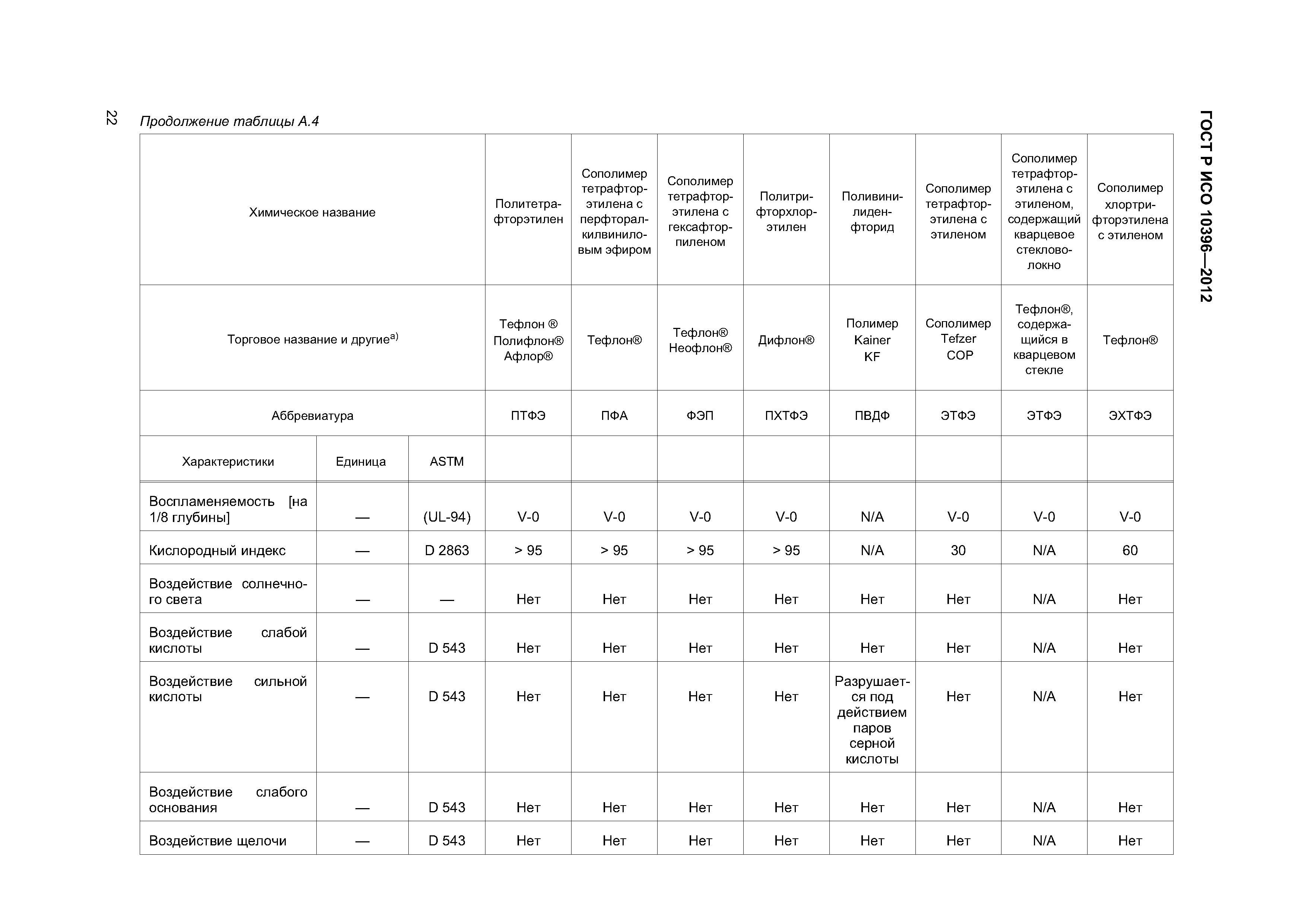 ГОСТ Р ИСО 10396-2012