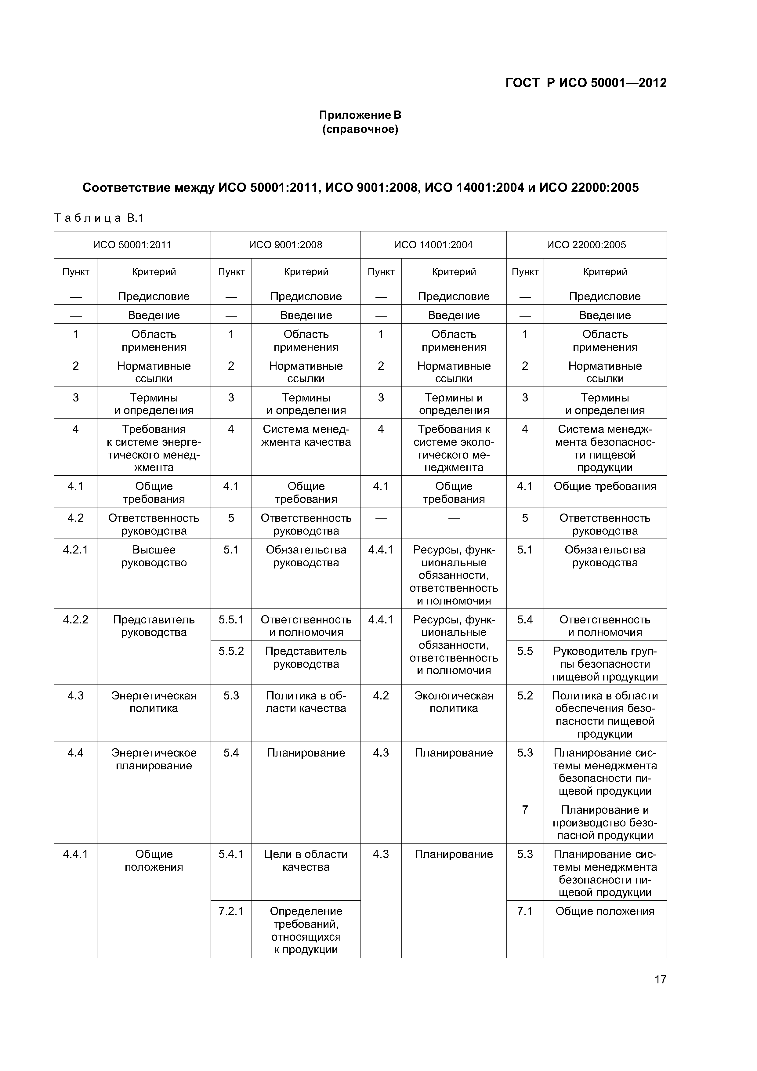 ГОСТ Р ИСО 50001-2012