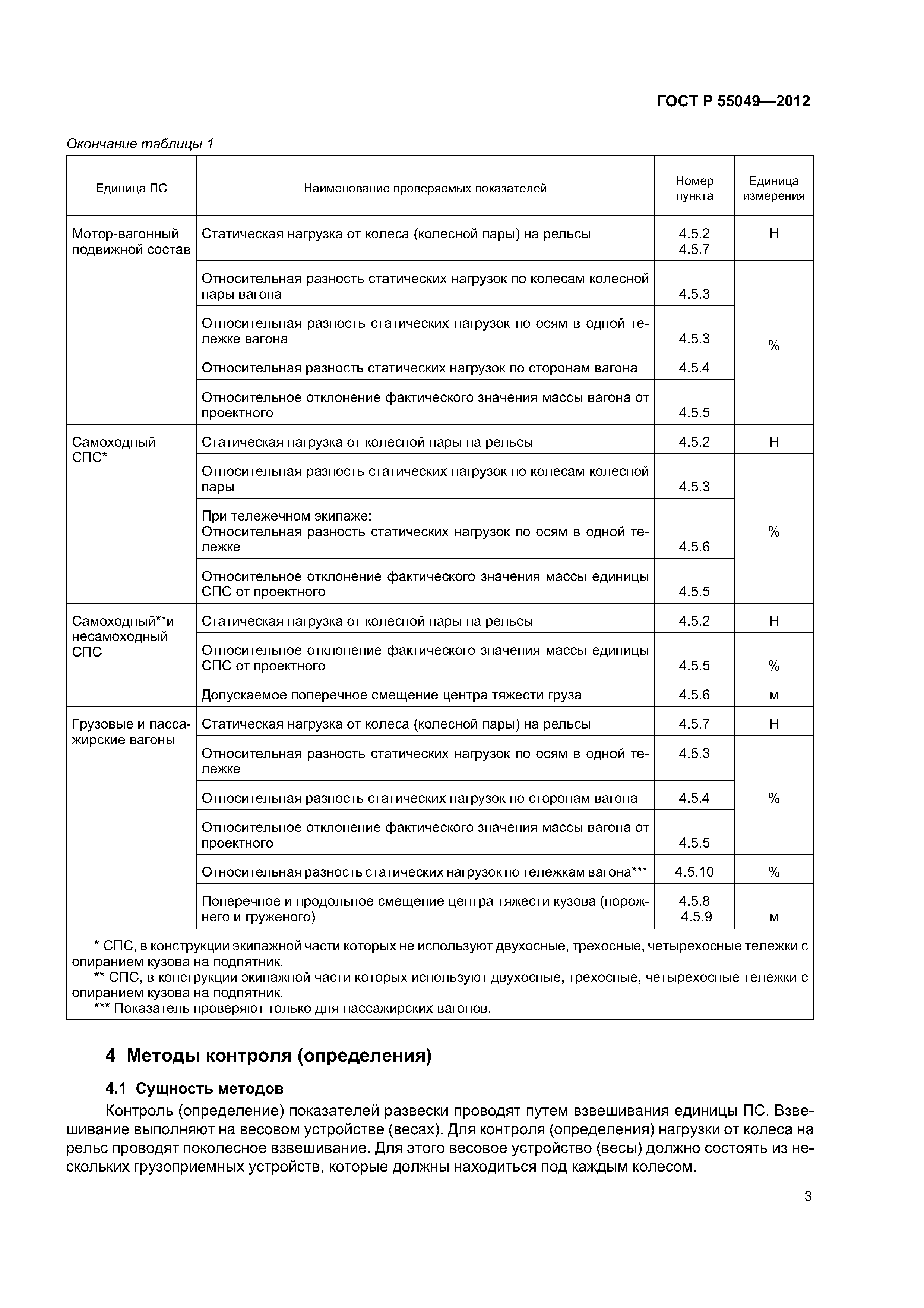 ГОСТ Р 55049-2012