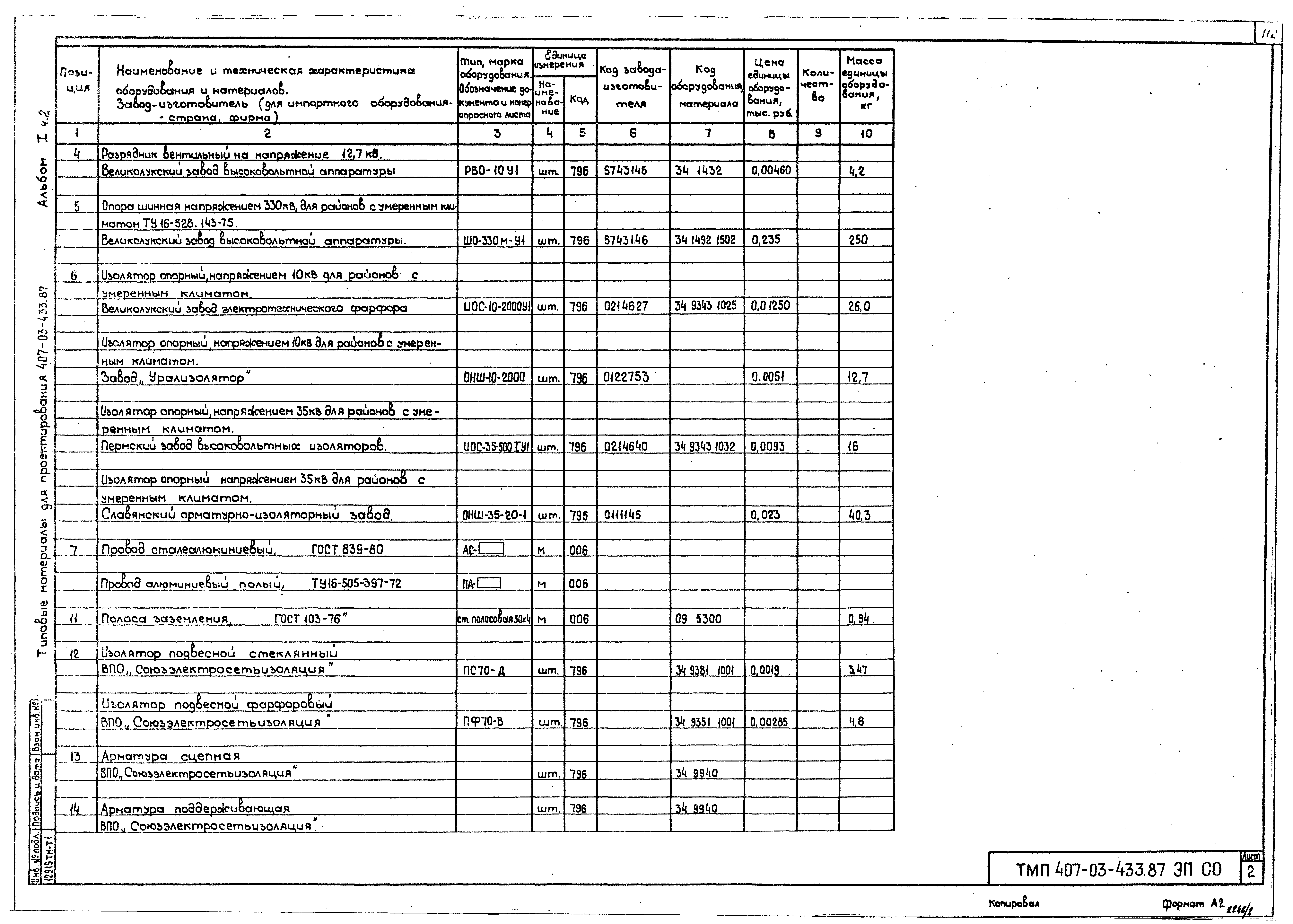 Типовые проектные решения 407-03-433.87