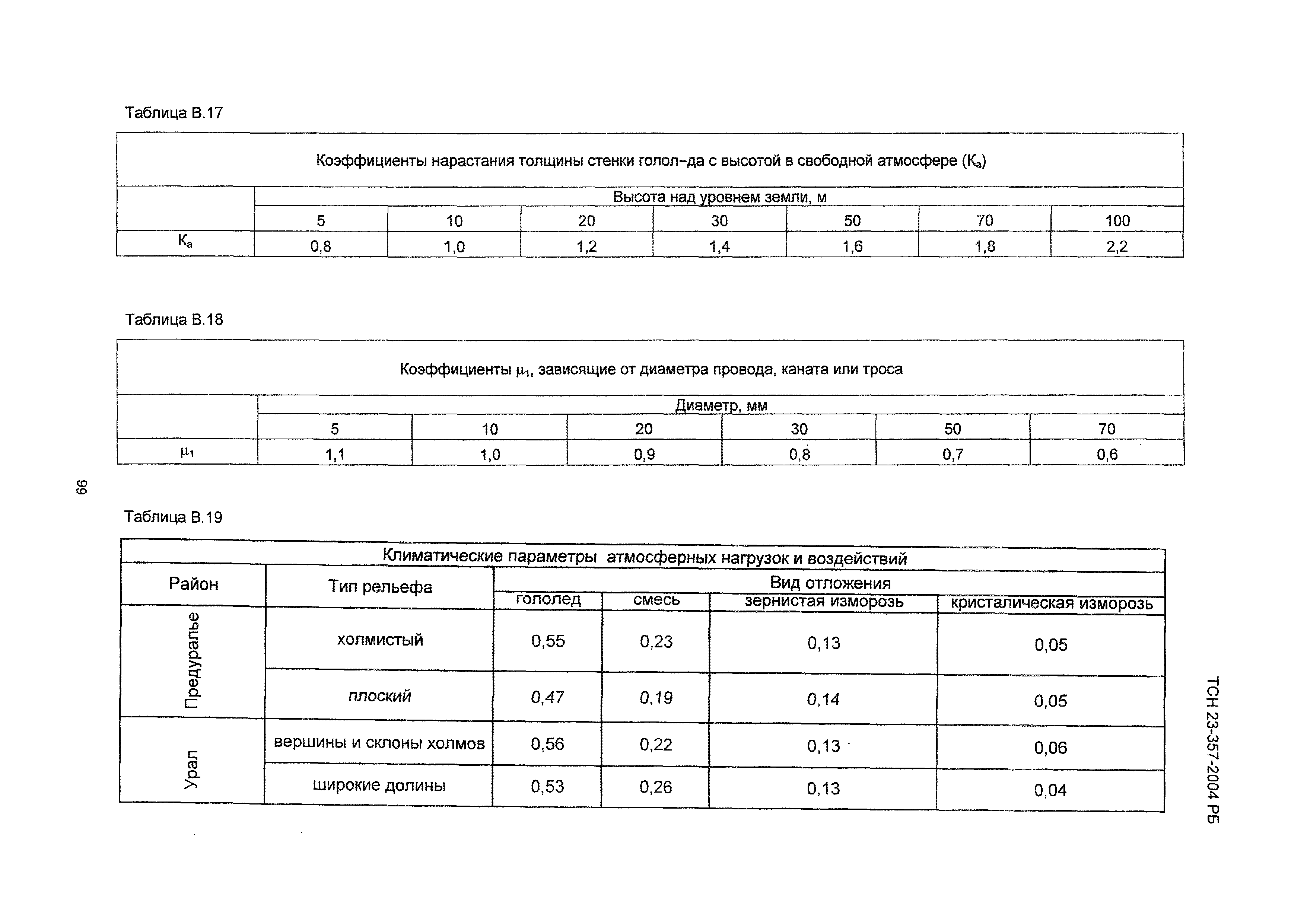 ТСН 23-357-2004 РБ