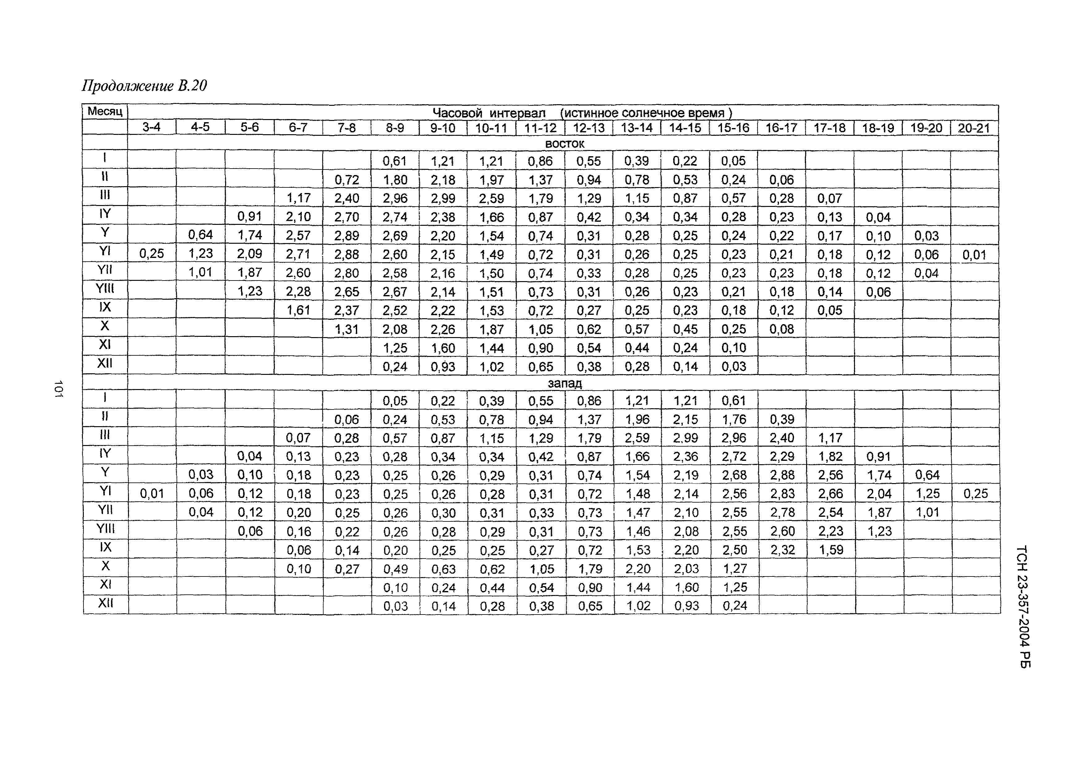 ТСН 23-357-2004 РБ