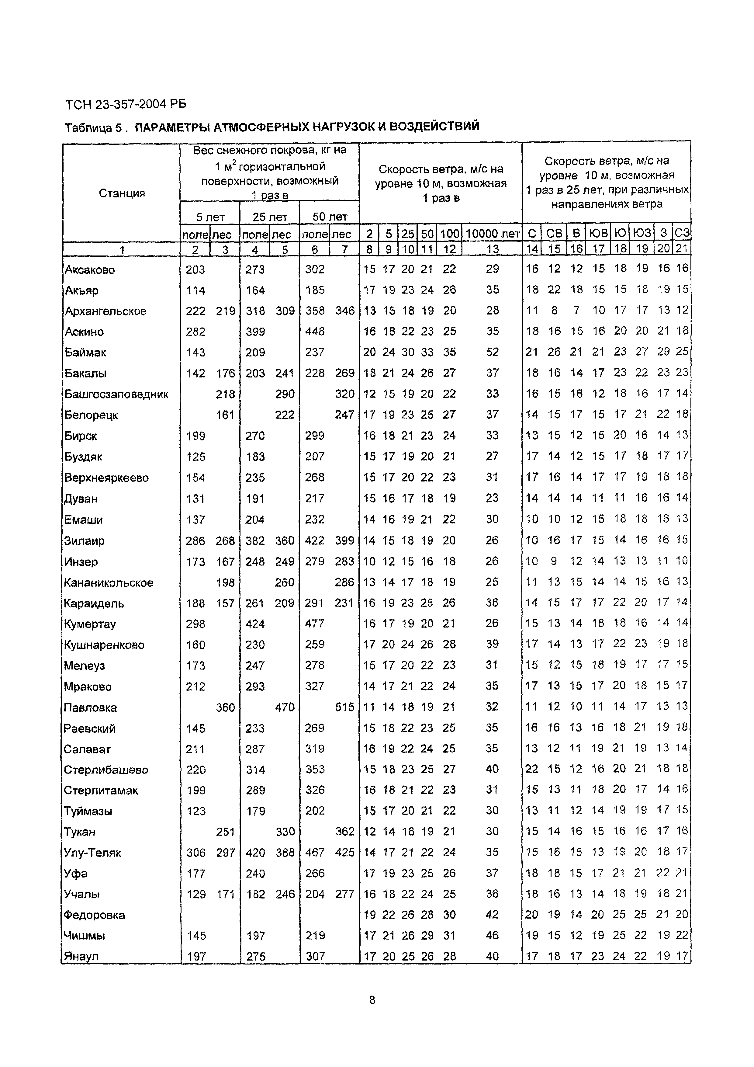 ТСН 23-357-2004 РБ