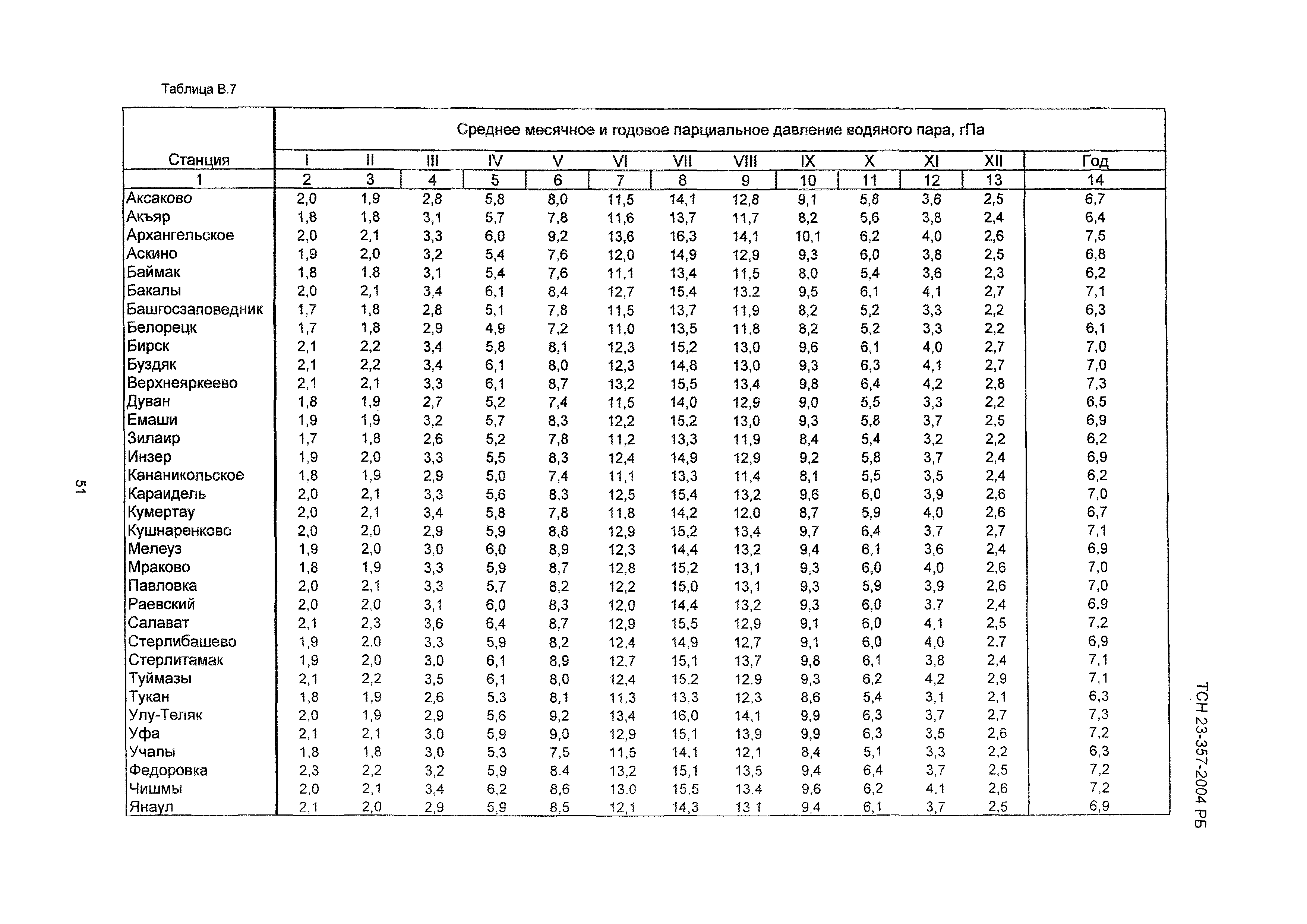 ТСН 23-357-2004 РБ