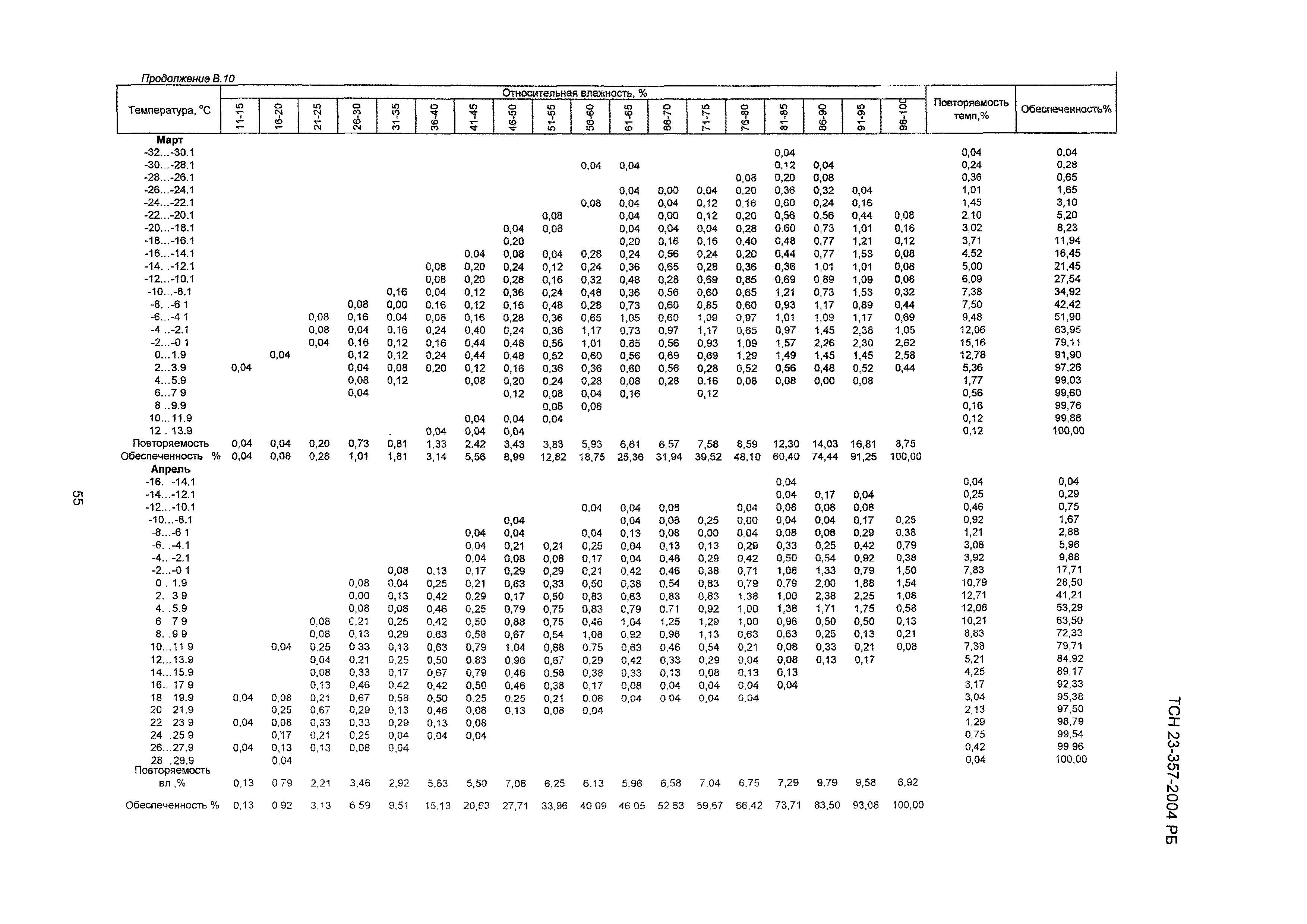 ТСН 23-357-2004 РБ