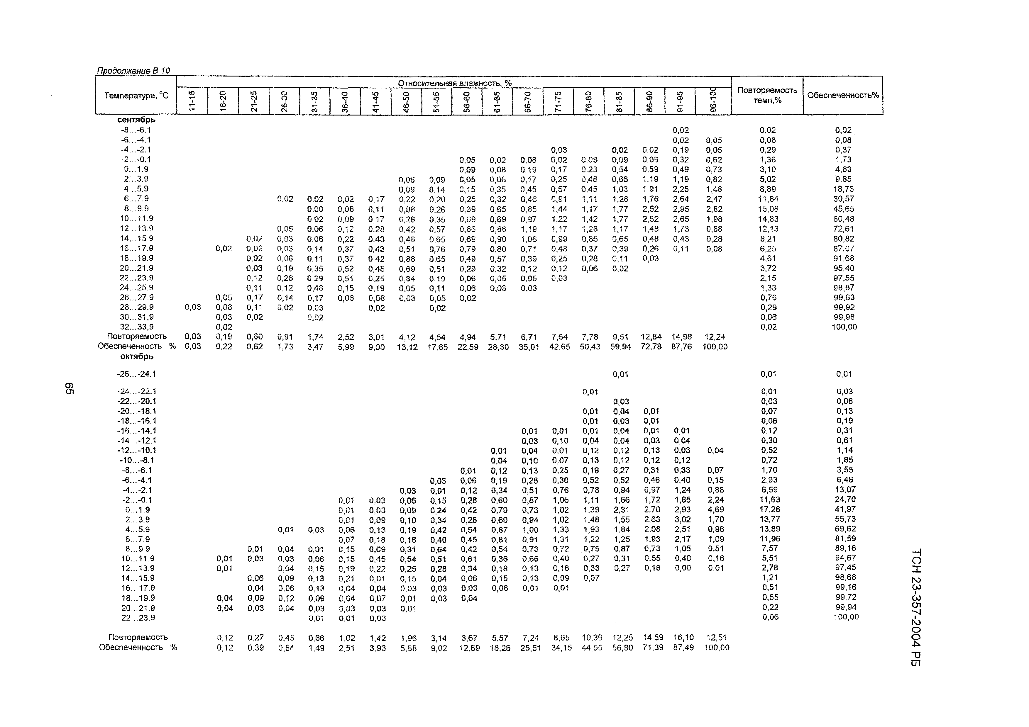 ТСН 23-357-2004 РБ