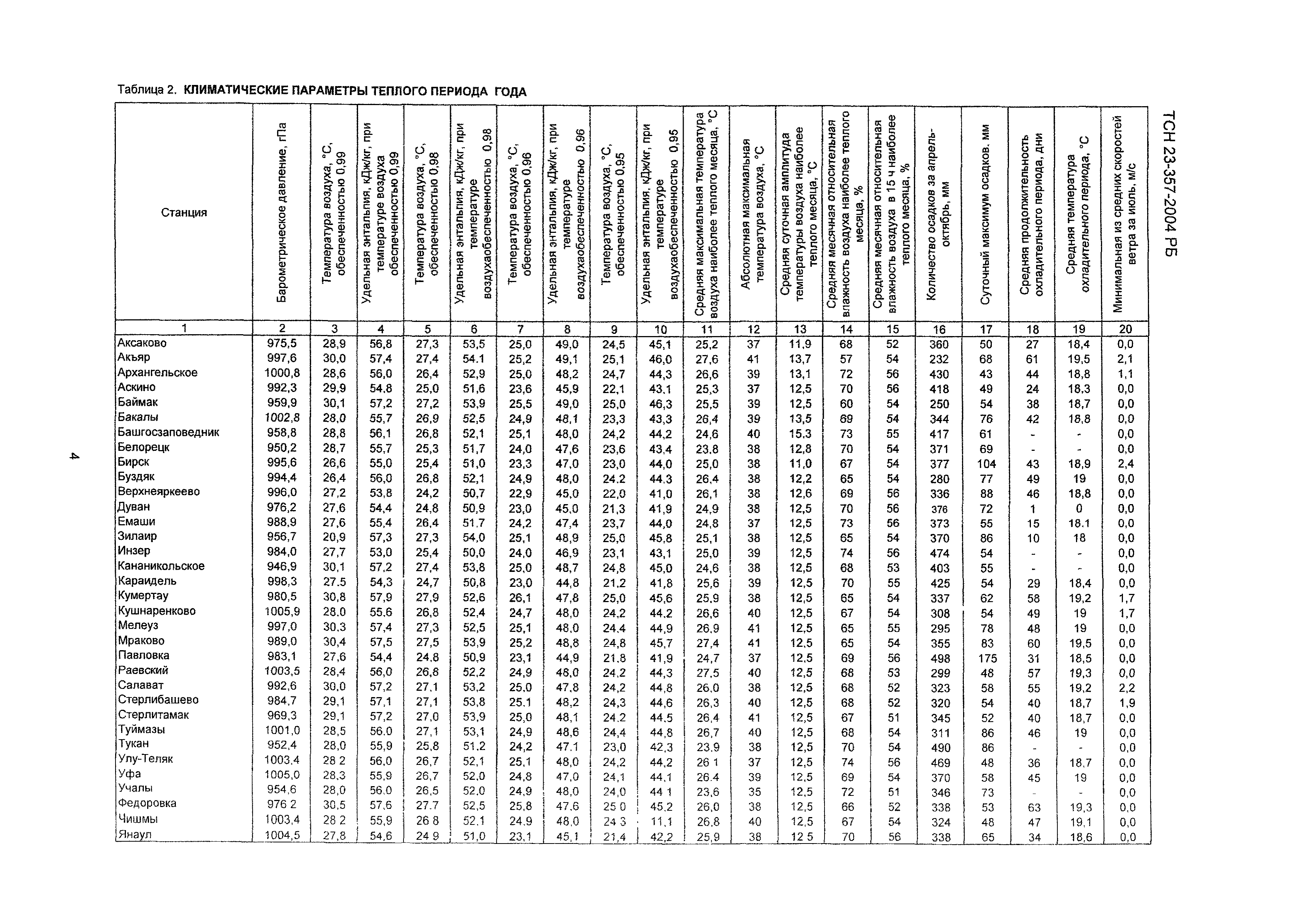 ТСН 23-357-2004 РБ