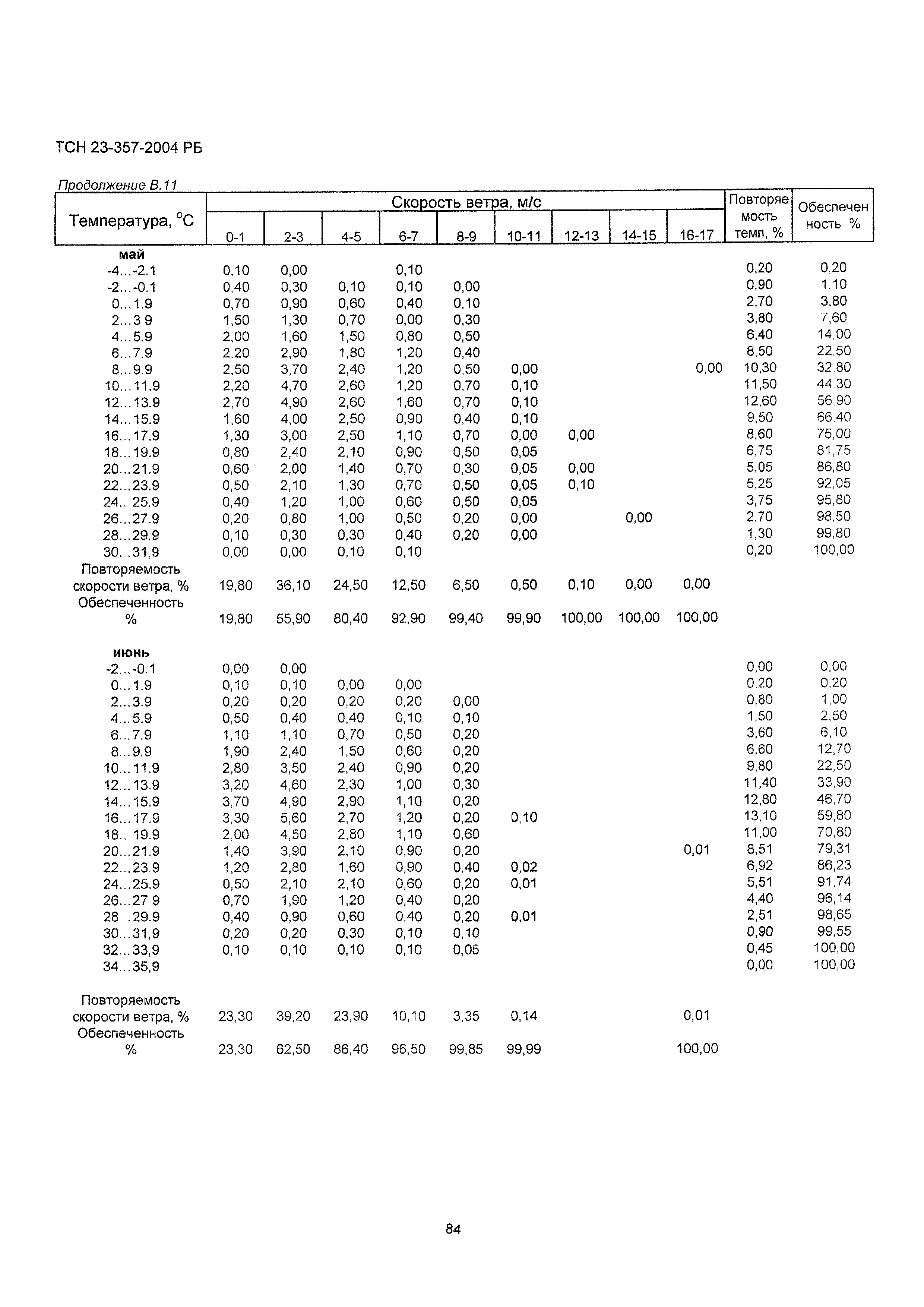 ТСН 23-357-2004 РБ