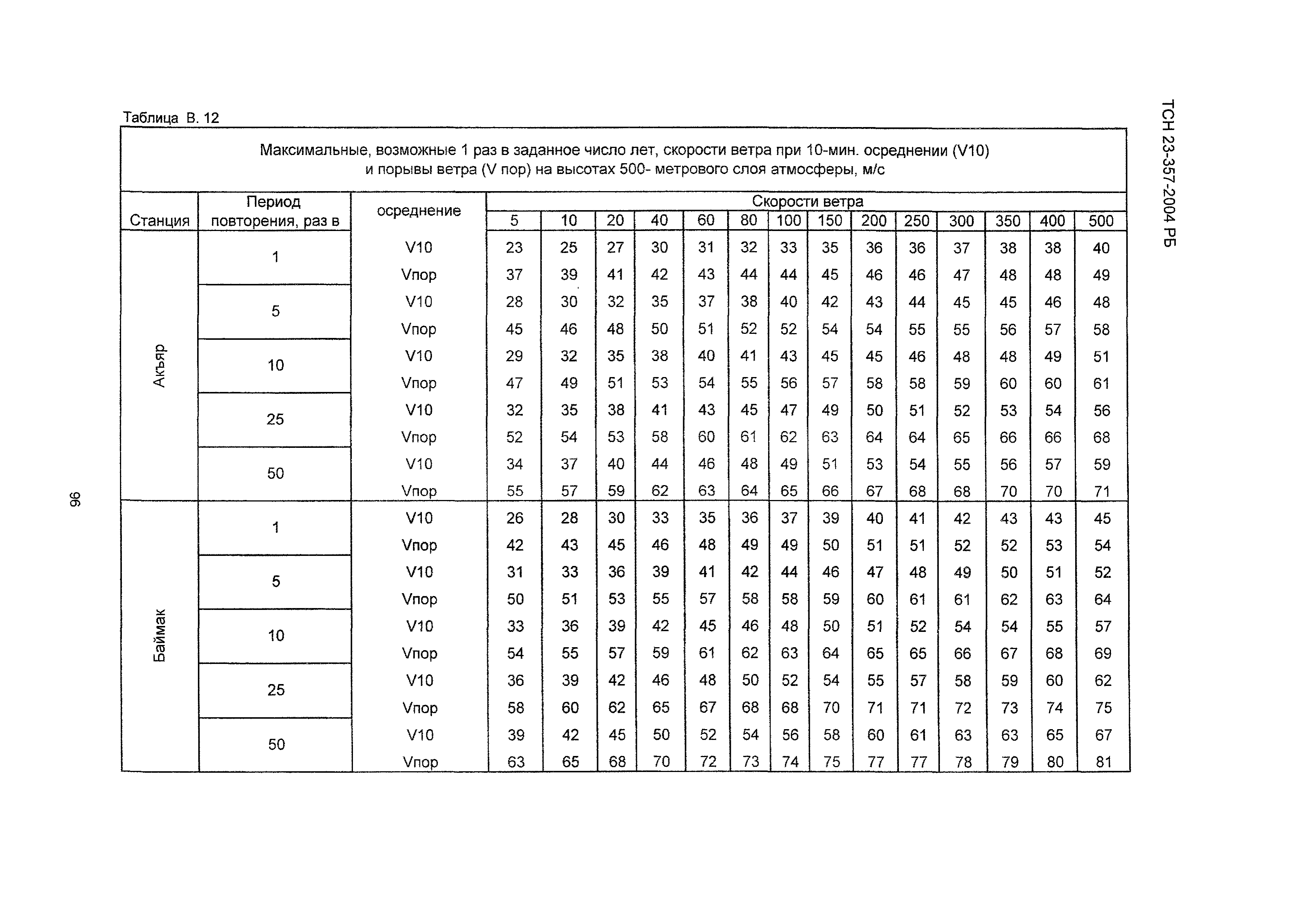 ТСН 23-357-2004 РБ