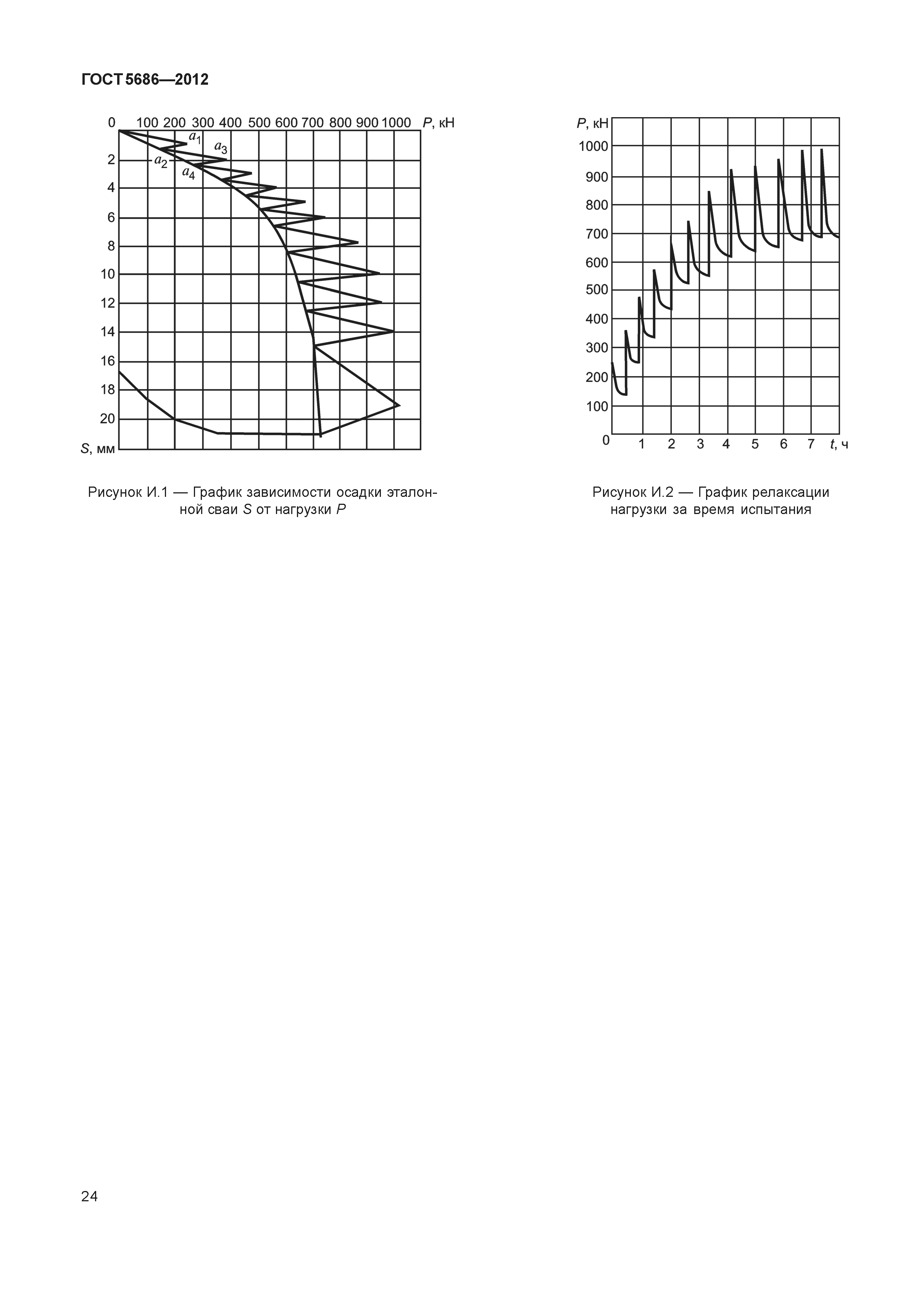 ГОСТ 5686-2012