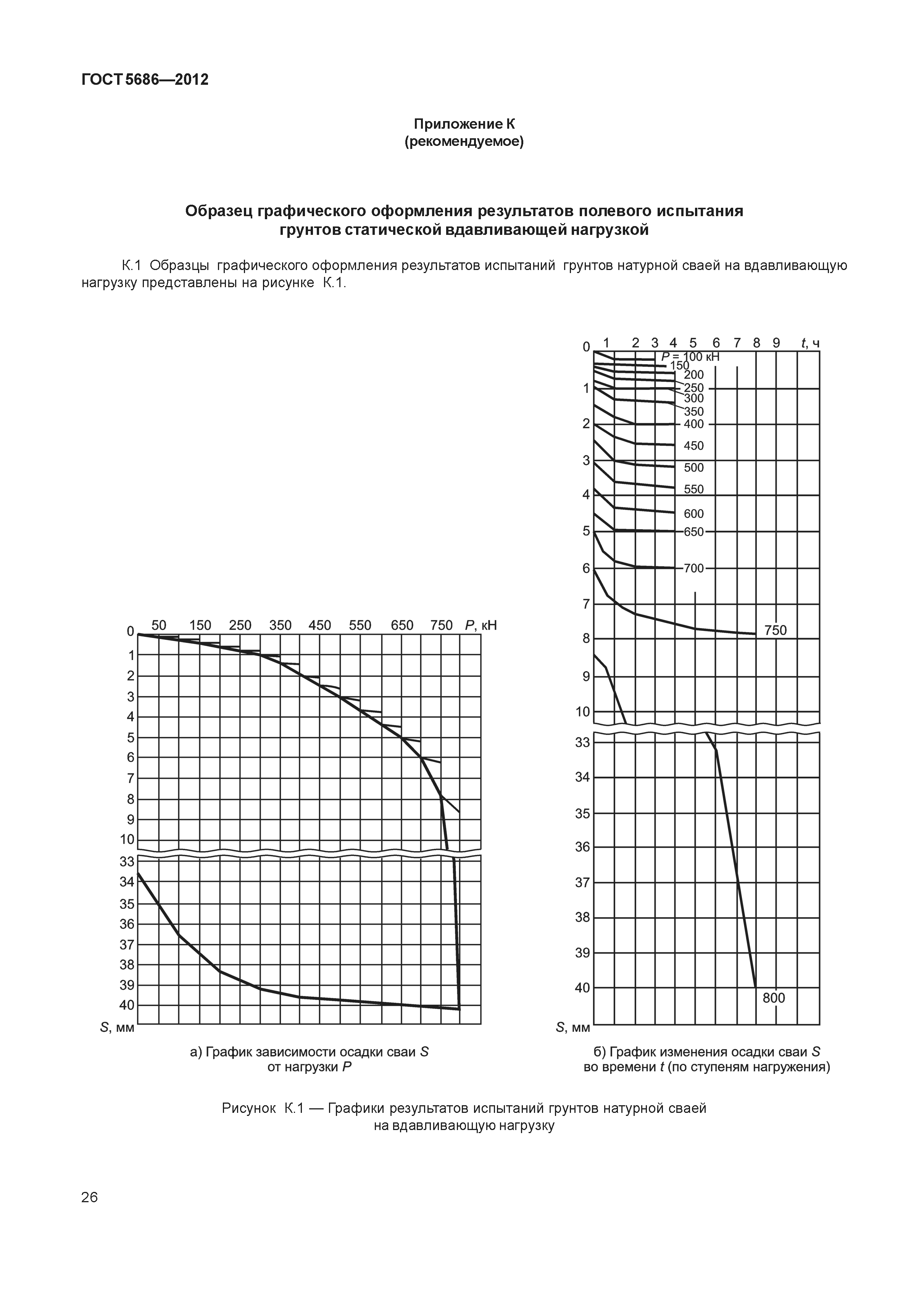 ГОСТ 5686-2012