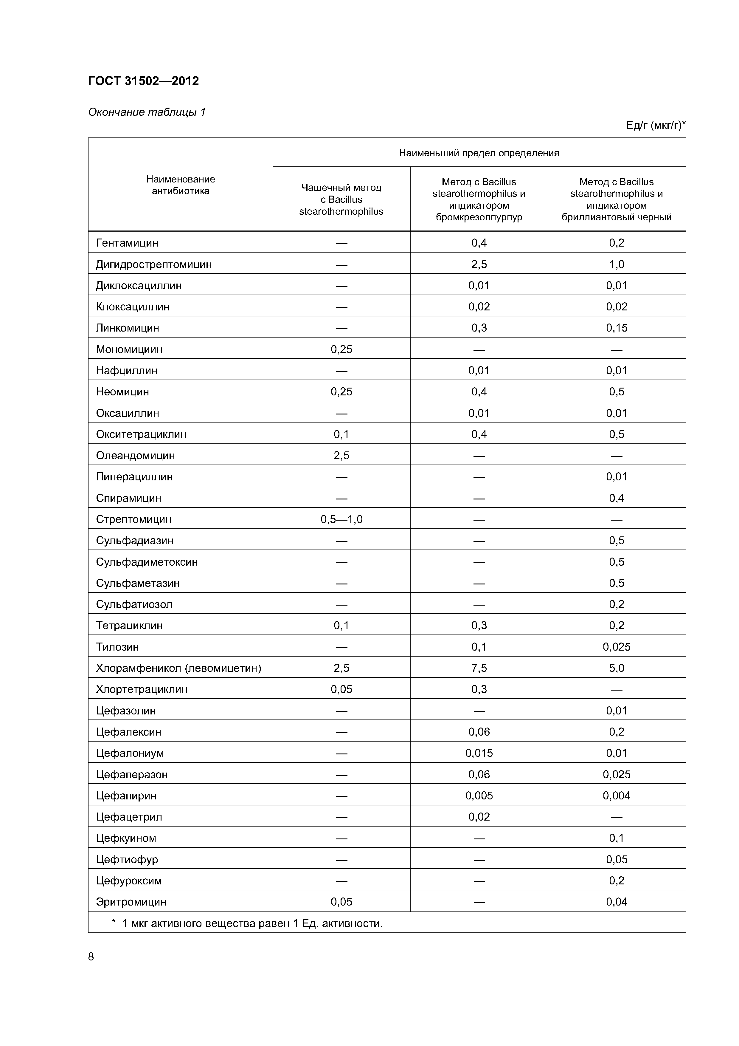 ГОСТ 31502-2012