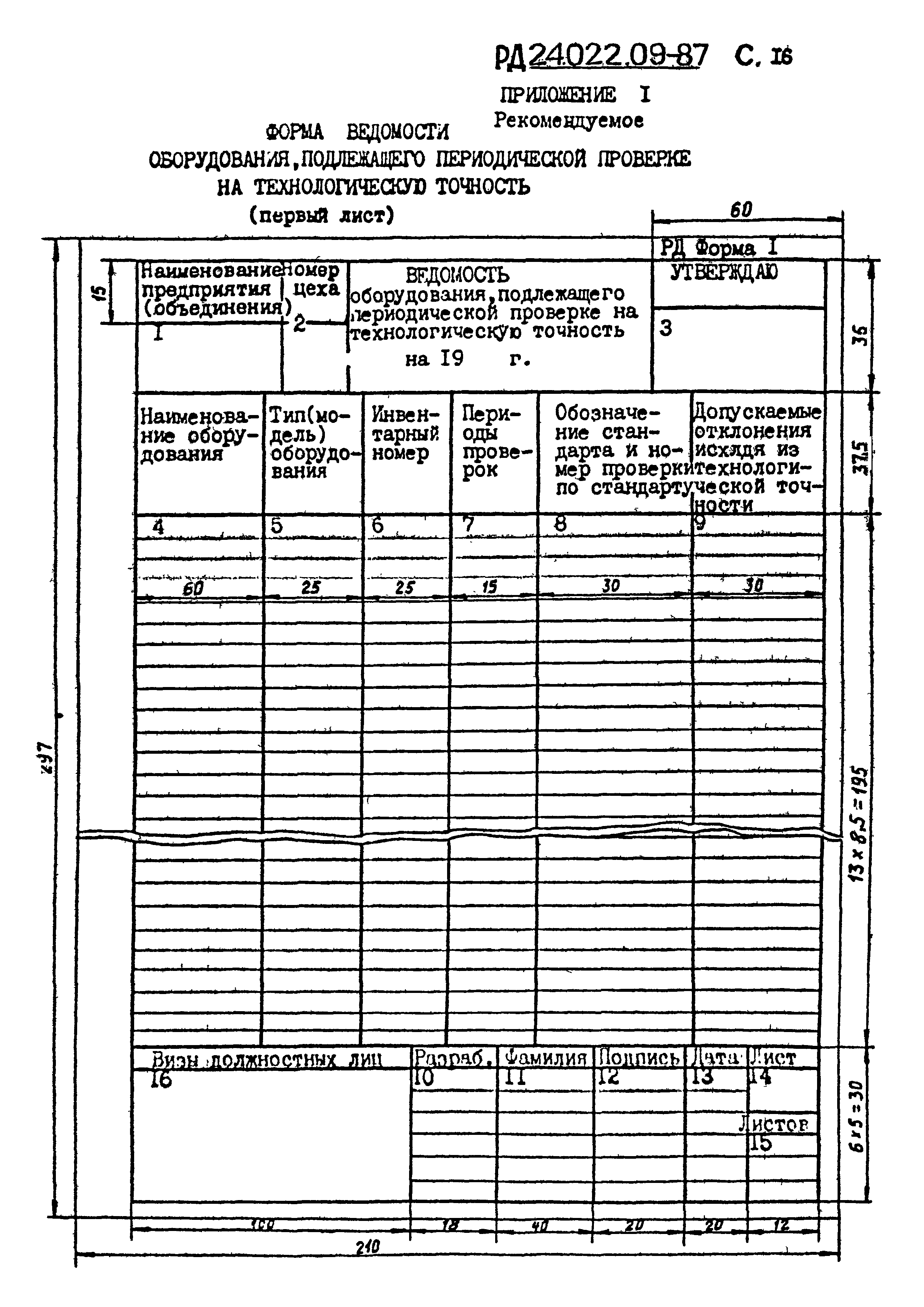 РД 24.022.09-87