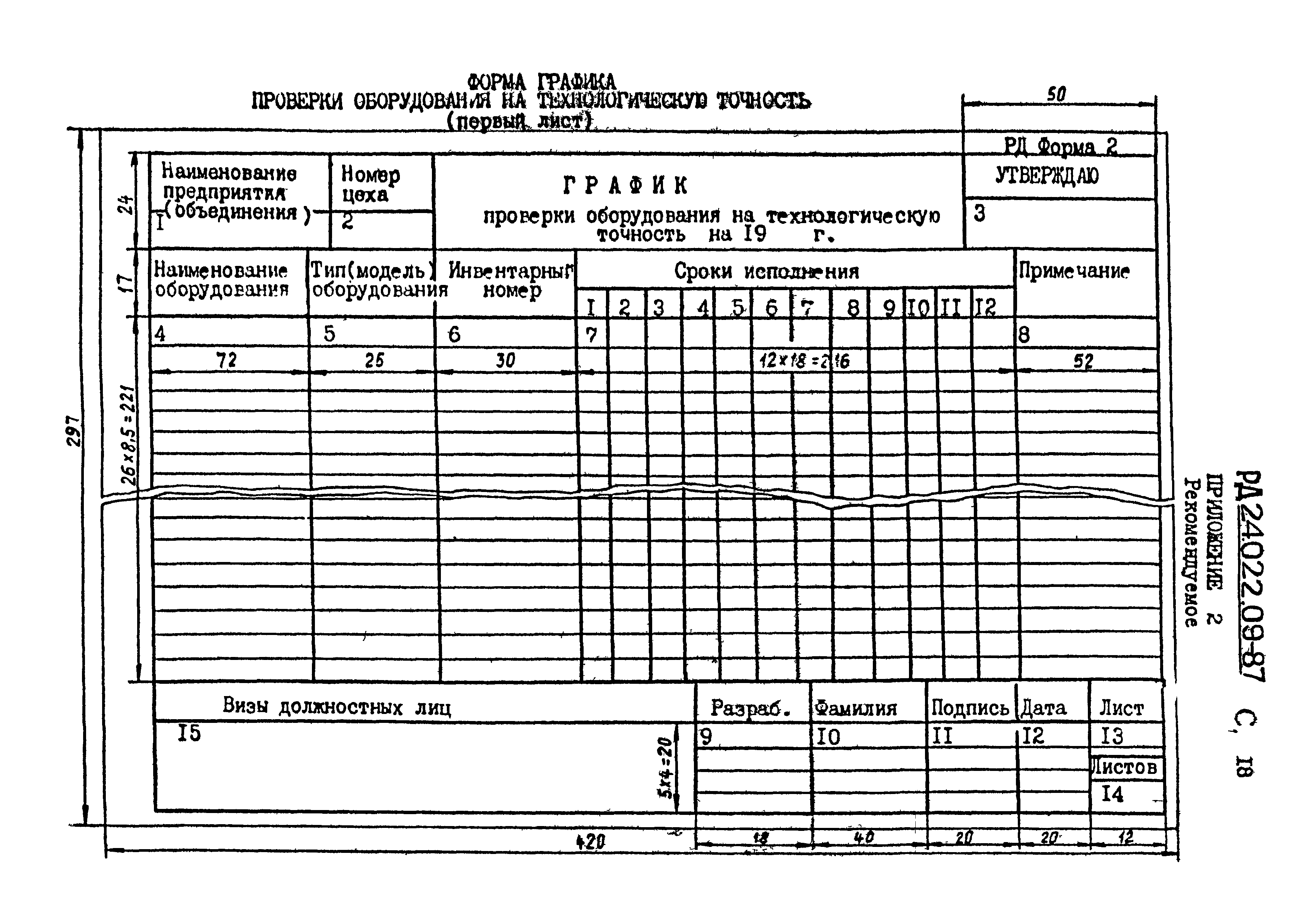 РД 24.022.09-87