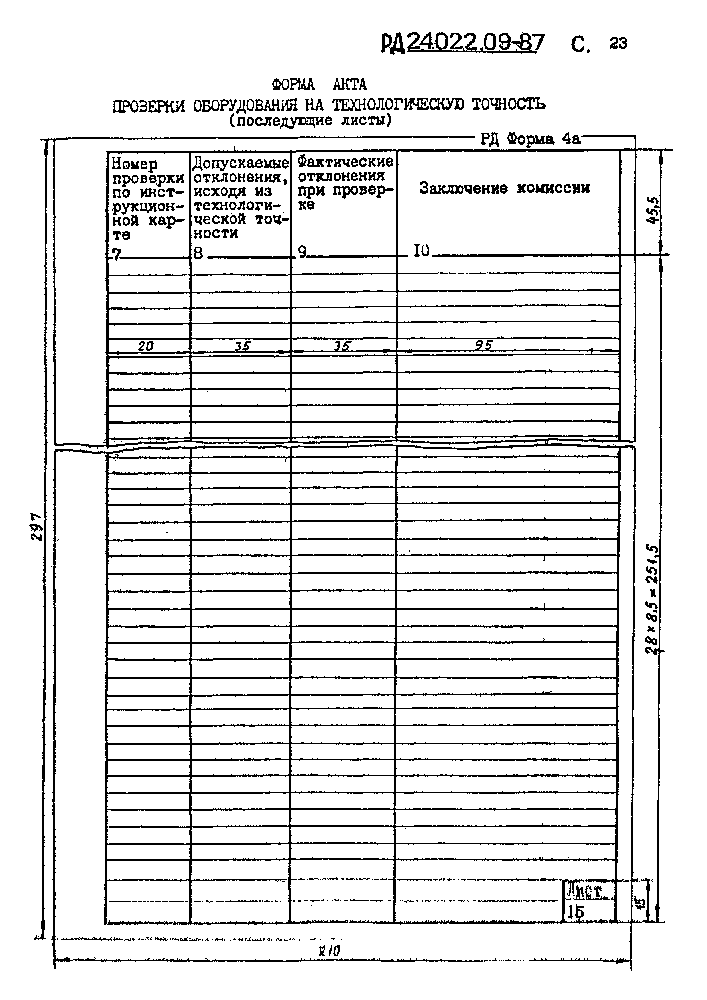 РД 24.022.09-87