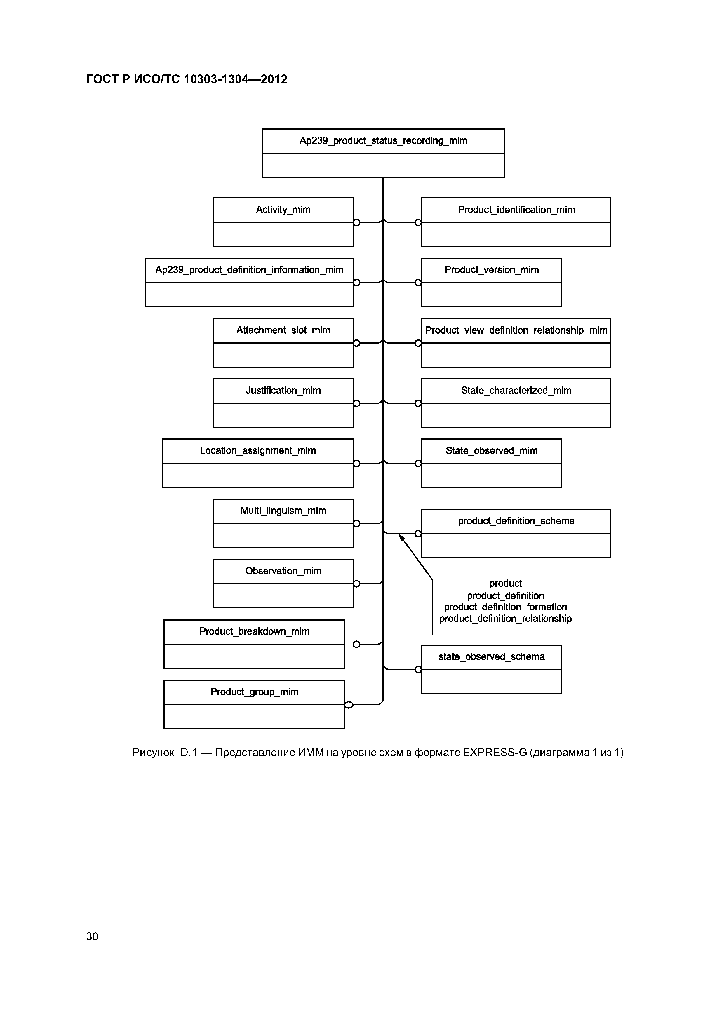 ГОСТ Р ИСО/ТС 10303-1304-2012